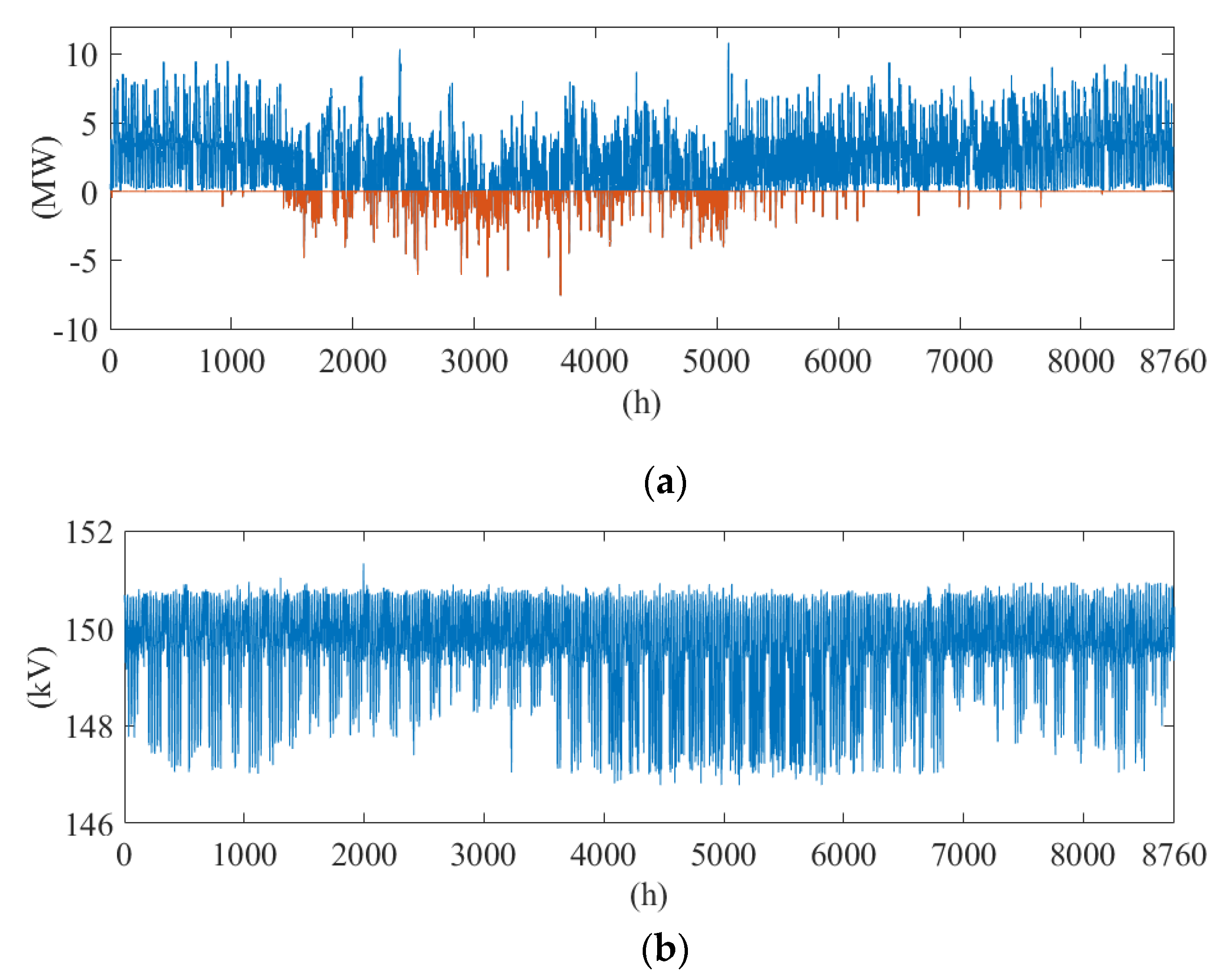 Energies 14 04519 g010a