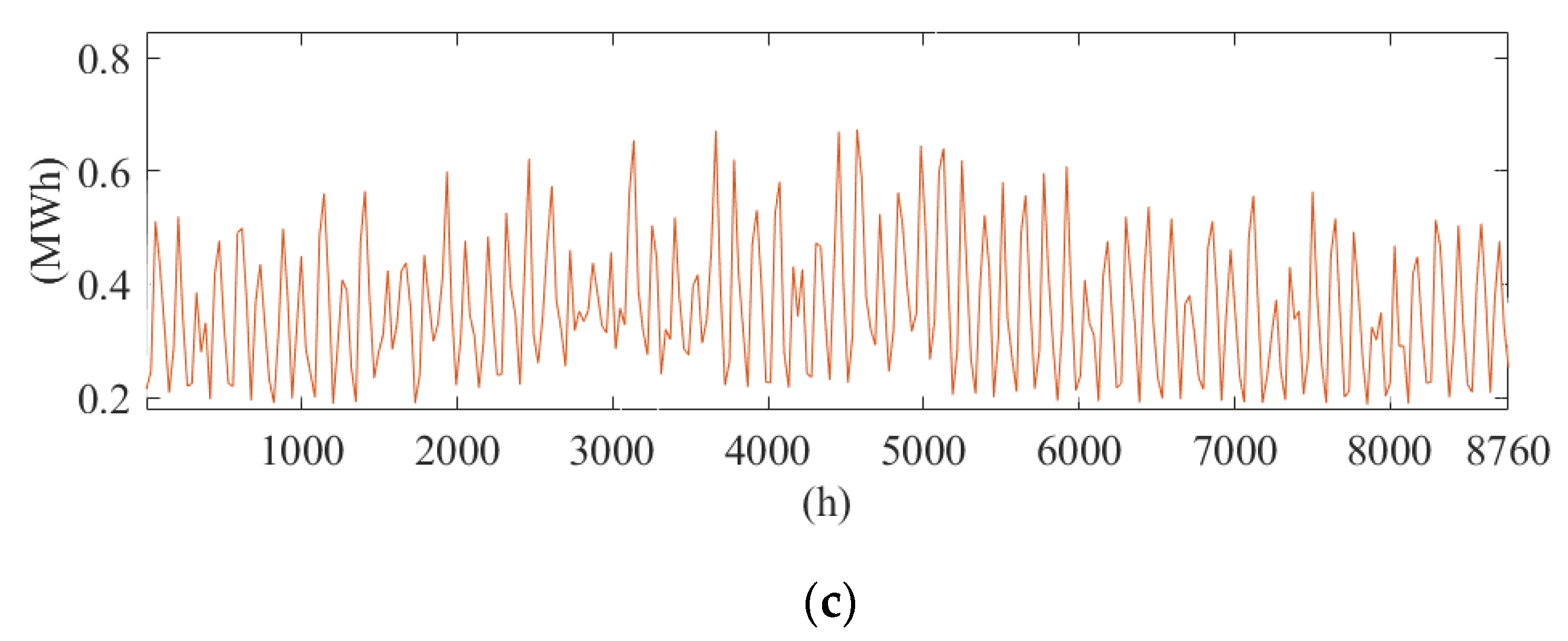 Energies 14 04519 g010b