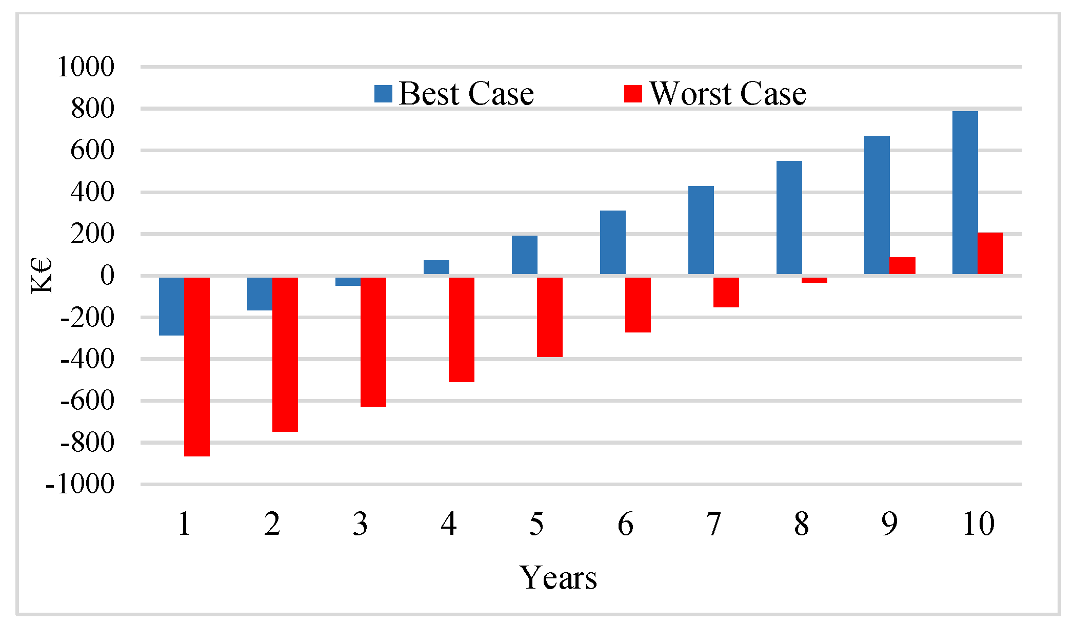 Energies 14 04519 g011