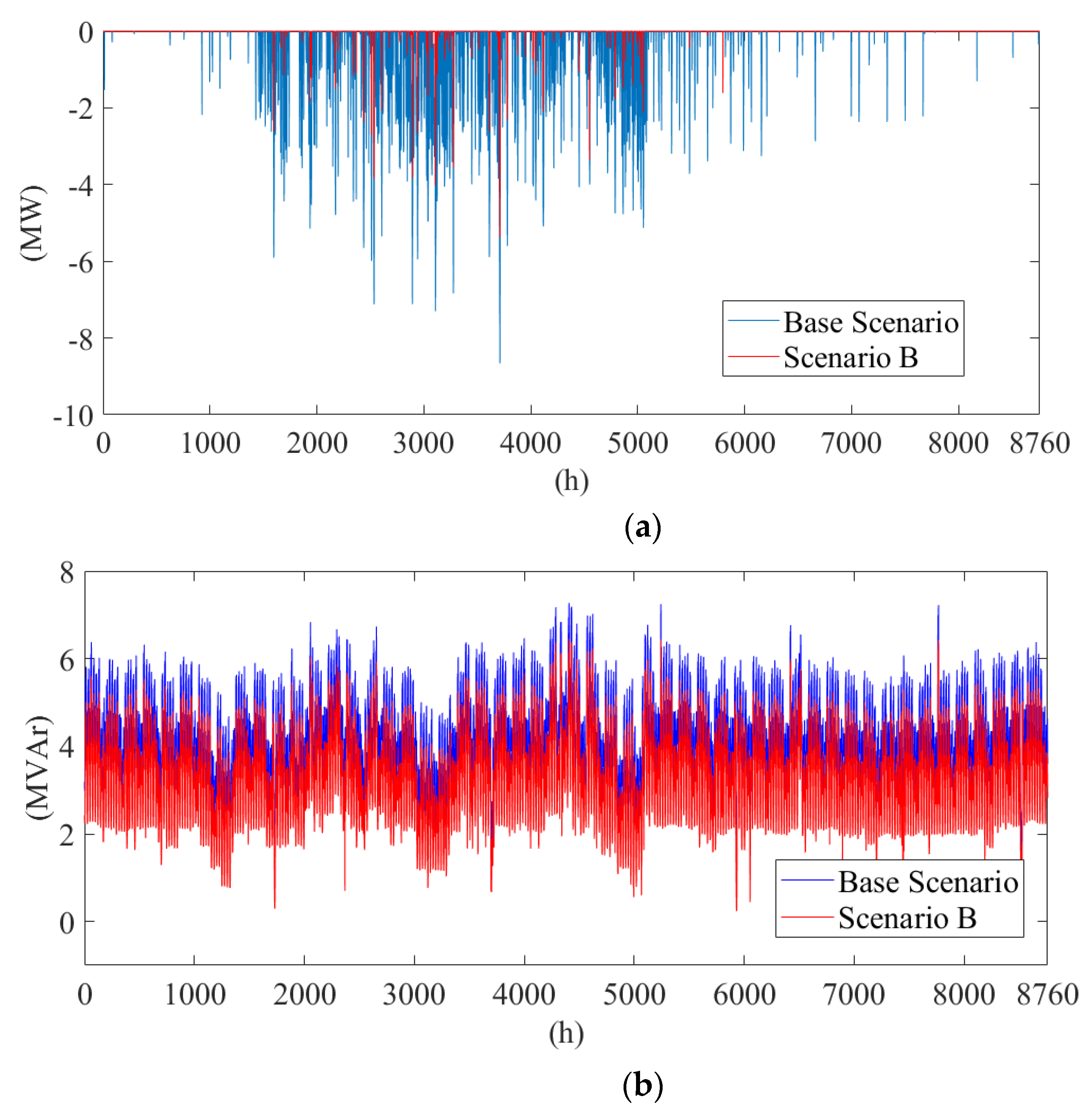 Energies 14 04519 g012