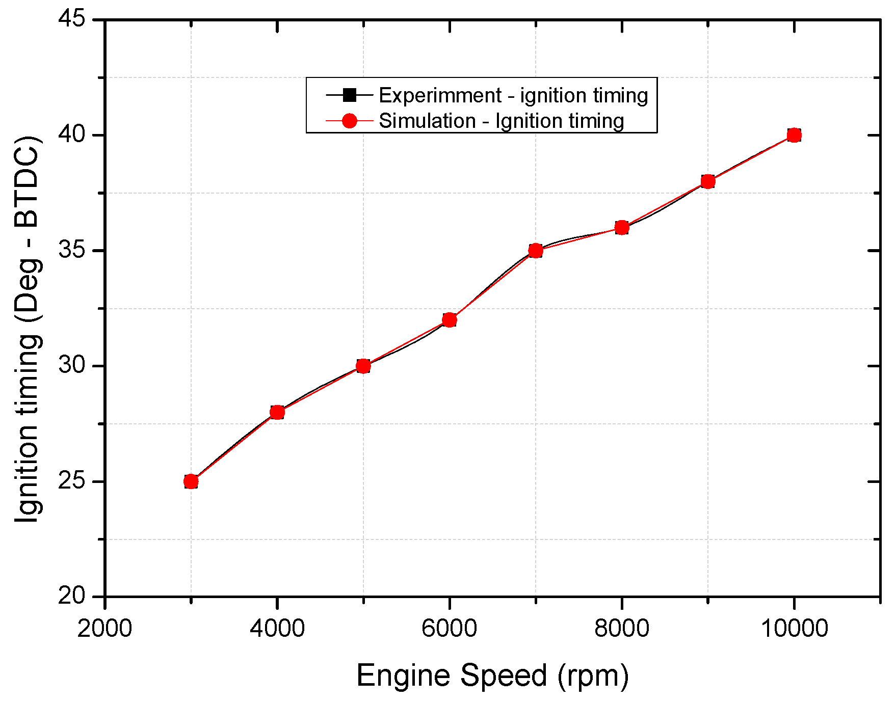 Energies 14 04523 g004