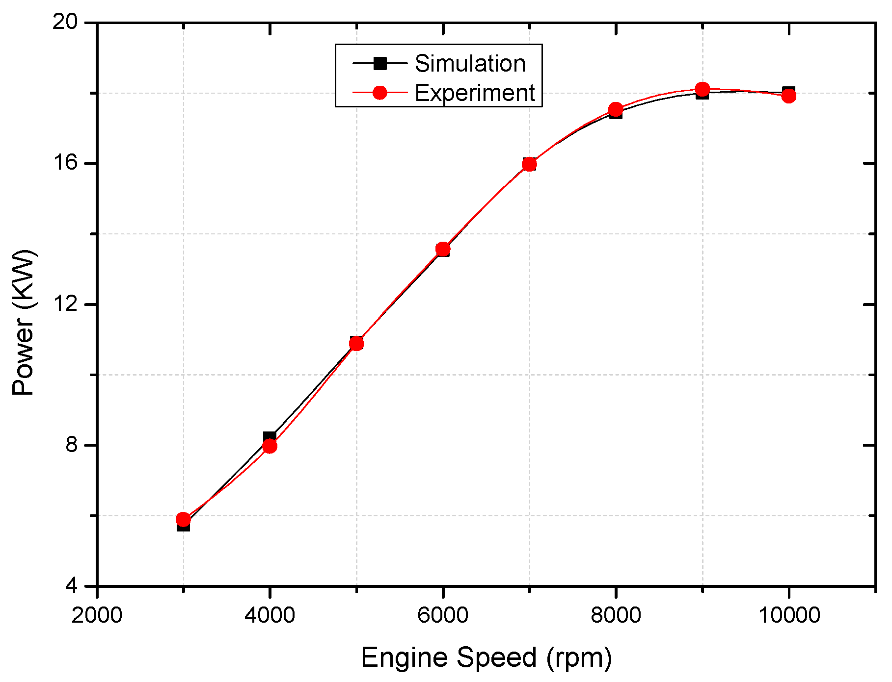 Energies 14 04523 g007