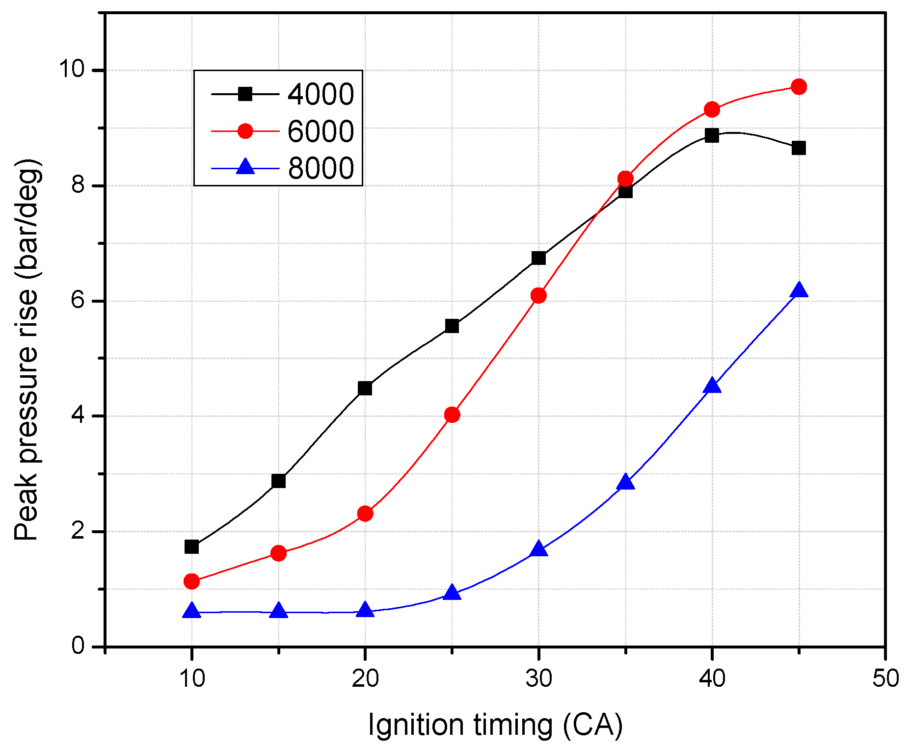 Energies 14 04523 g011