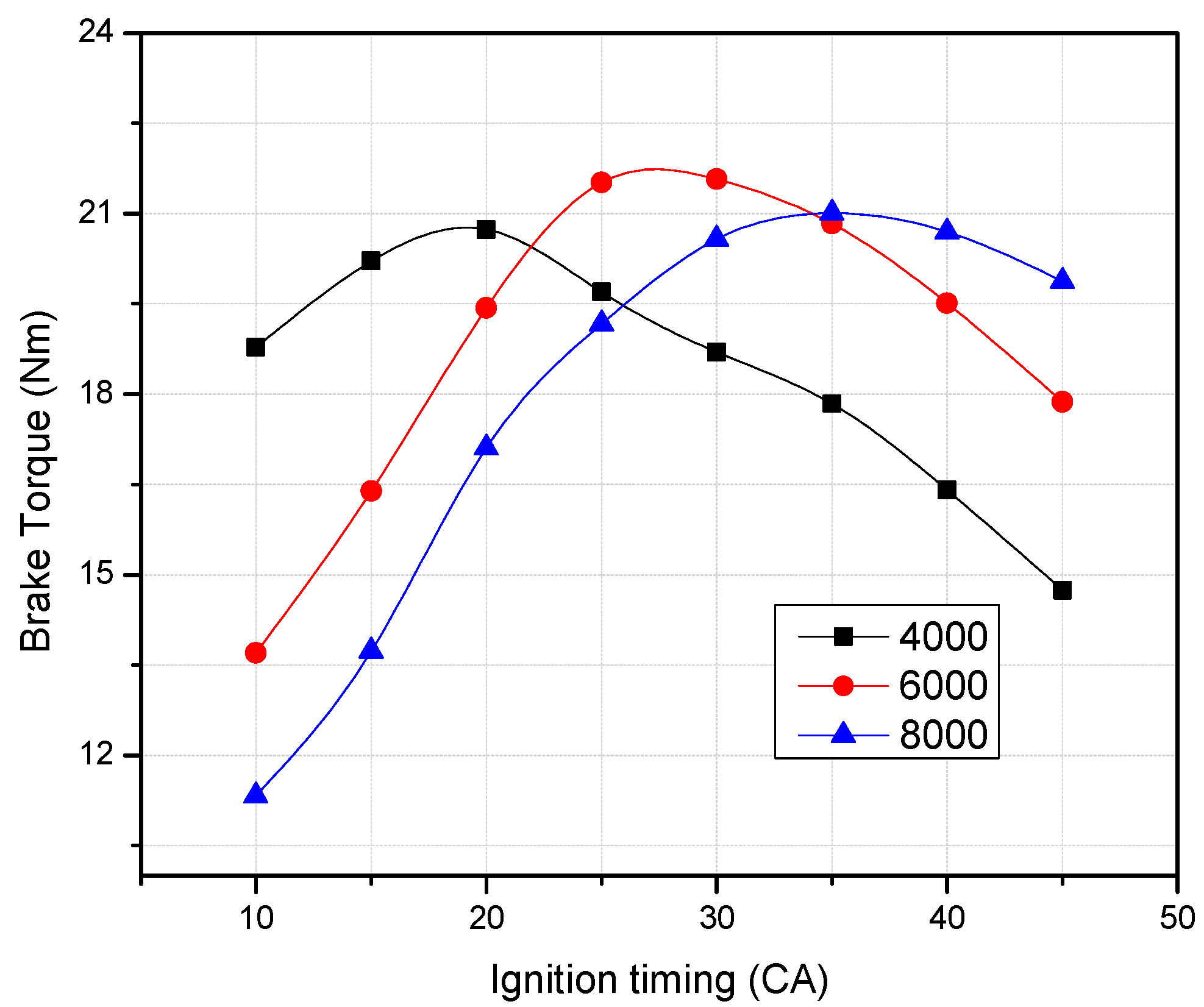 Energies 14 04523 g016