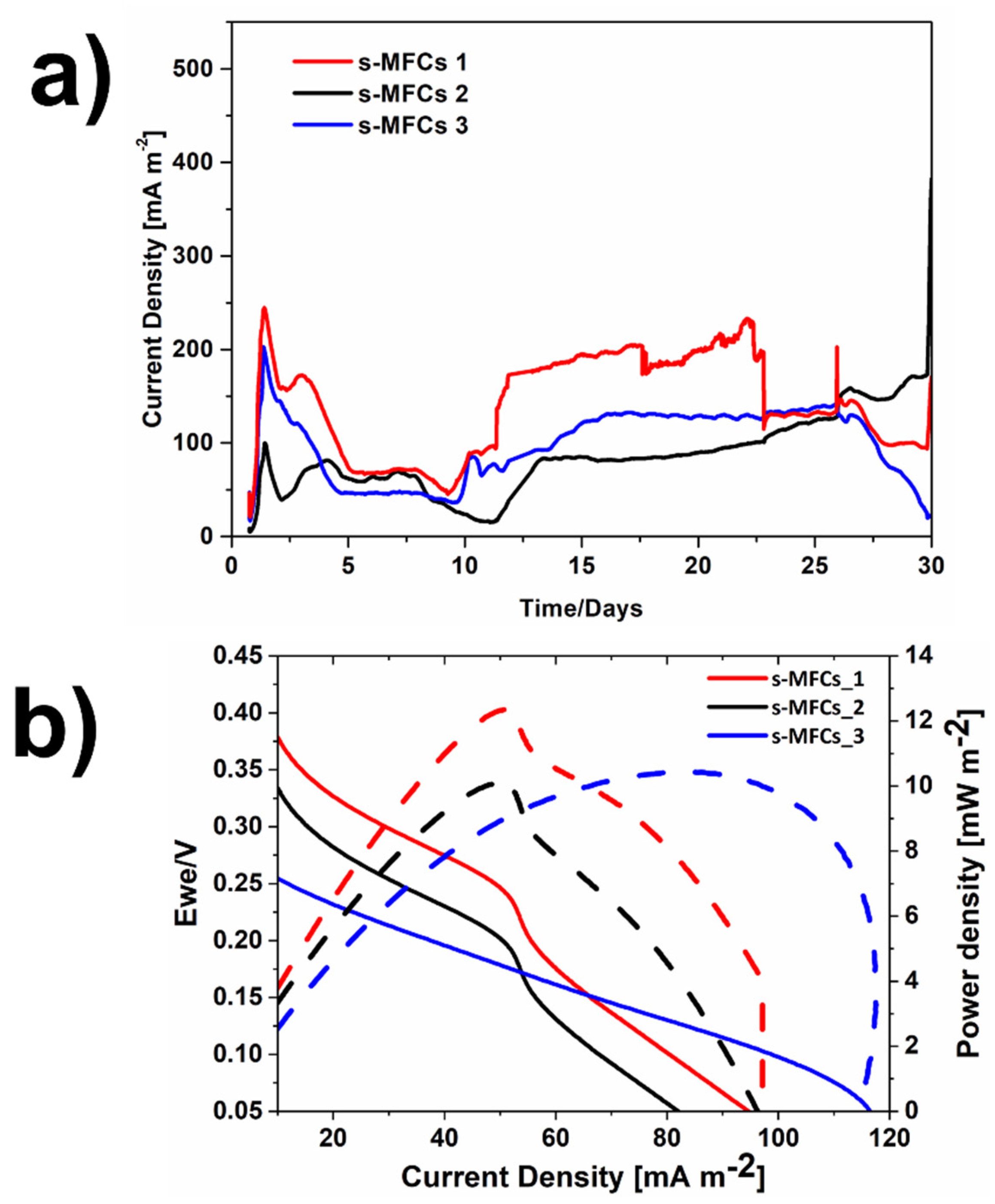 Energies 14 04551 g002