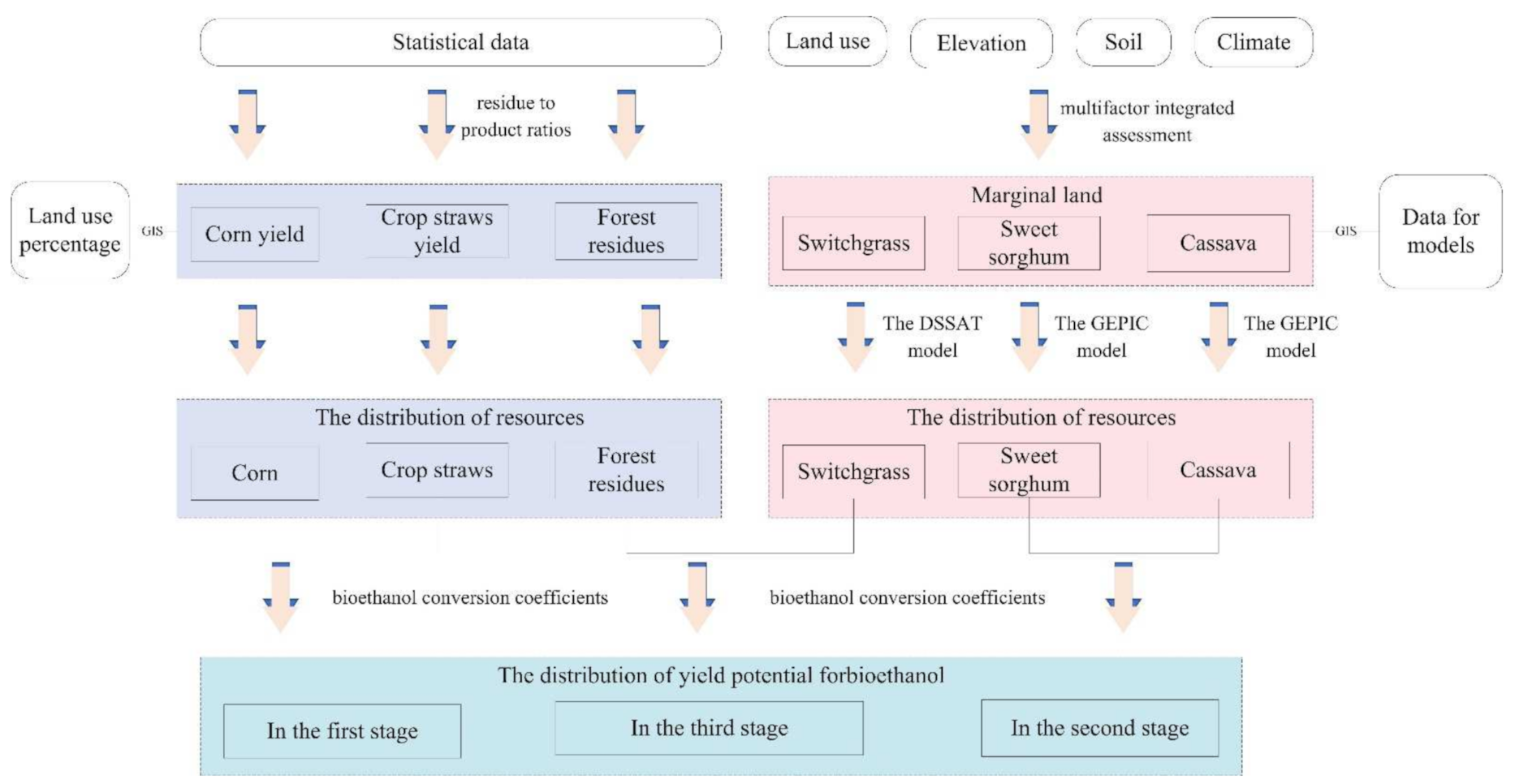 Energies 14 04554 g001