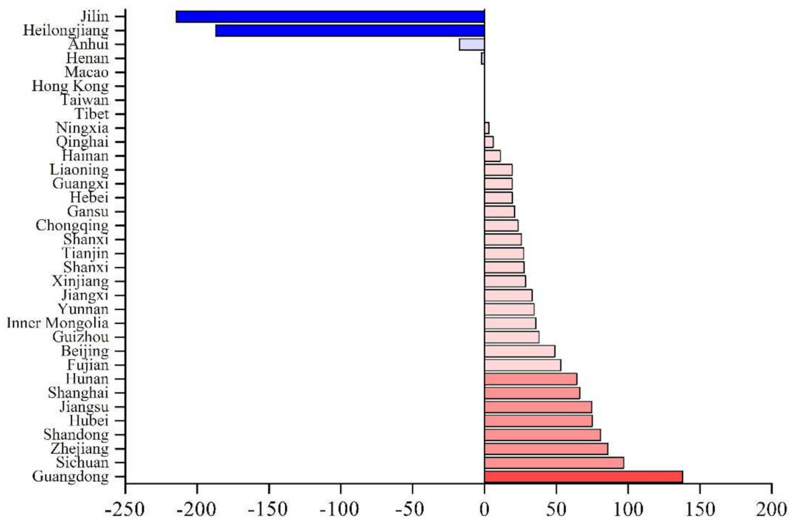 Energies 14 04554 g005