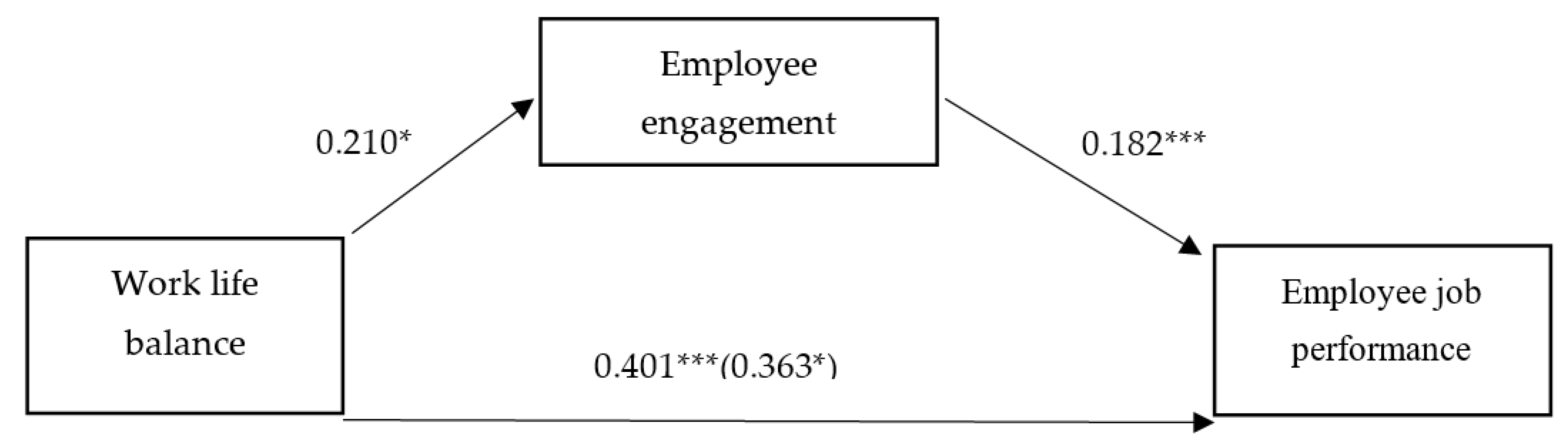 Energies 14 04556 g003