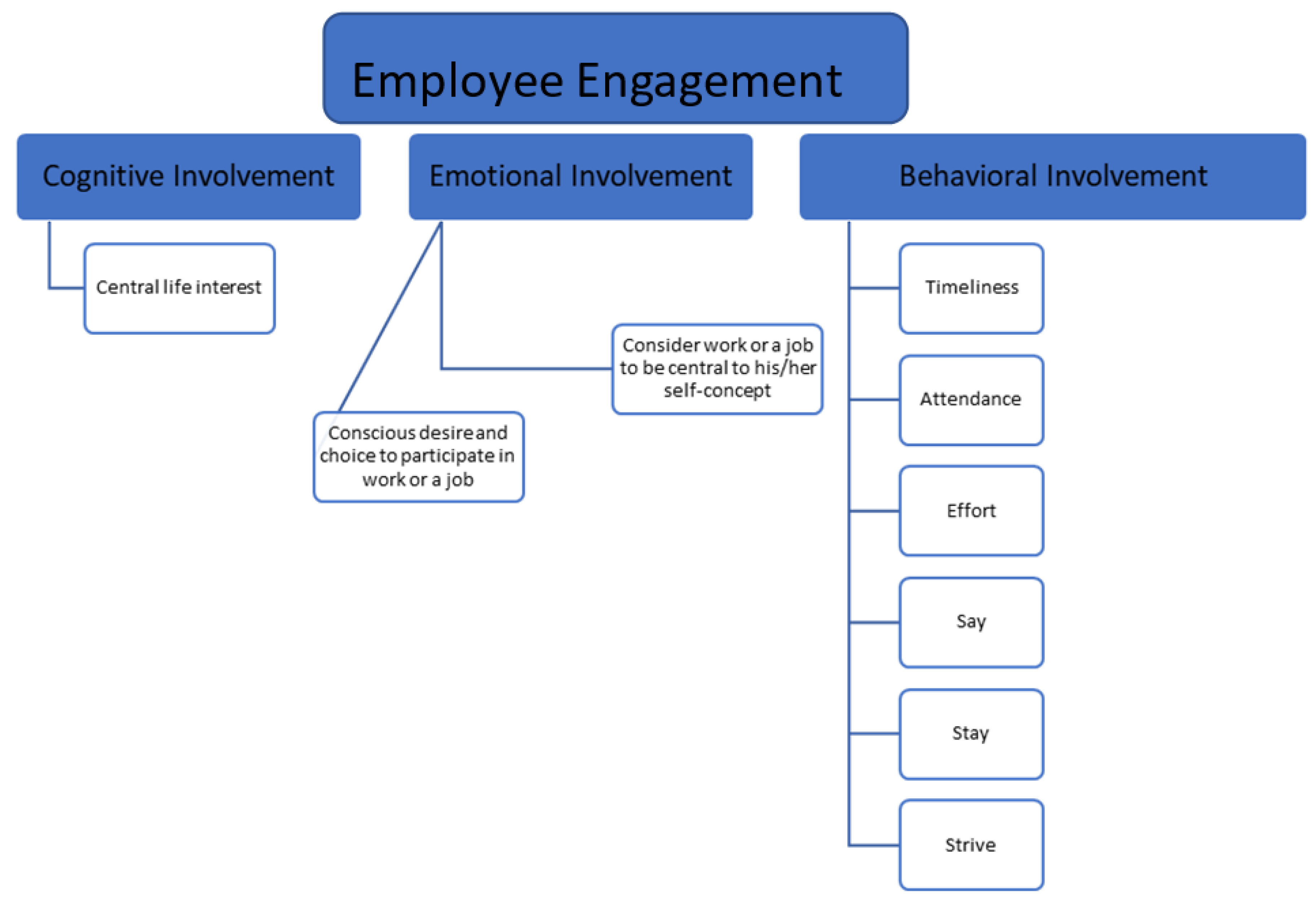 Energies 14 04556 g0a1