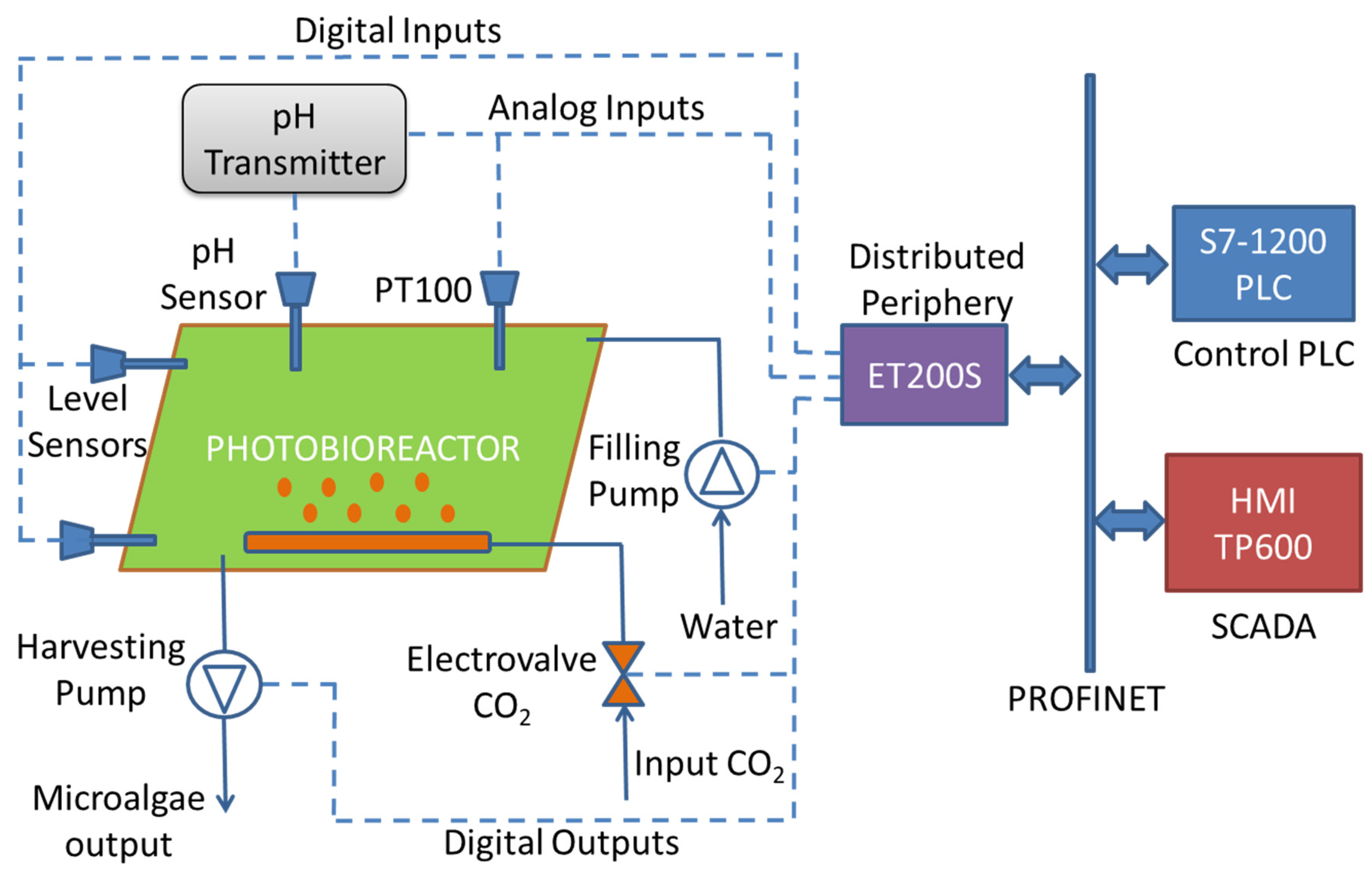 Energies 14 04567 g002