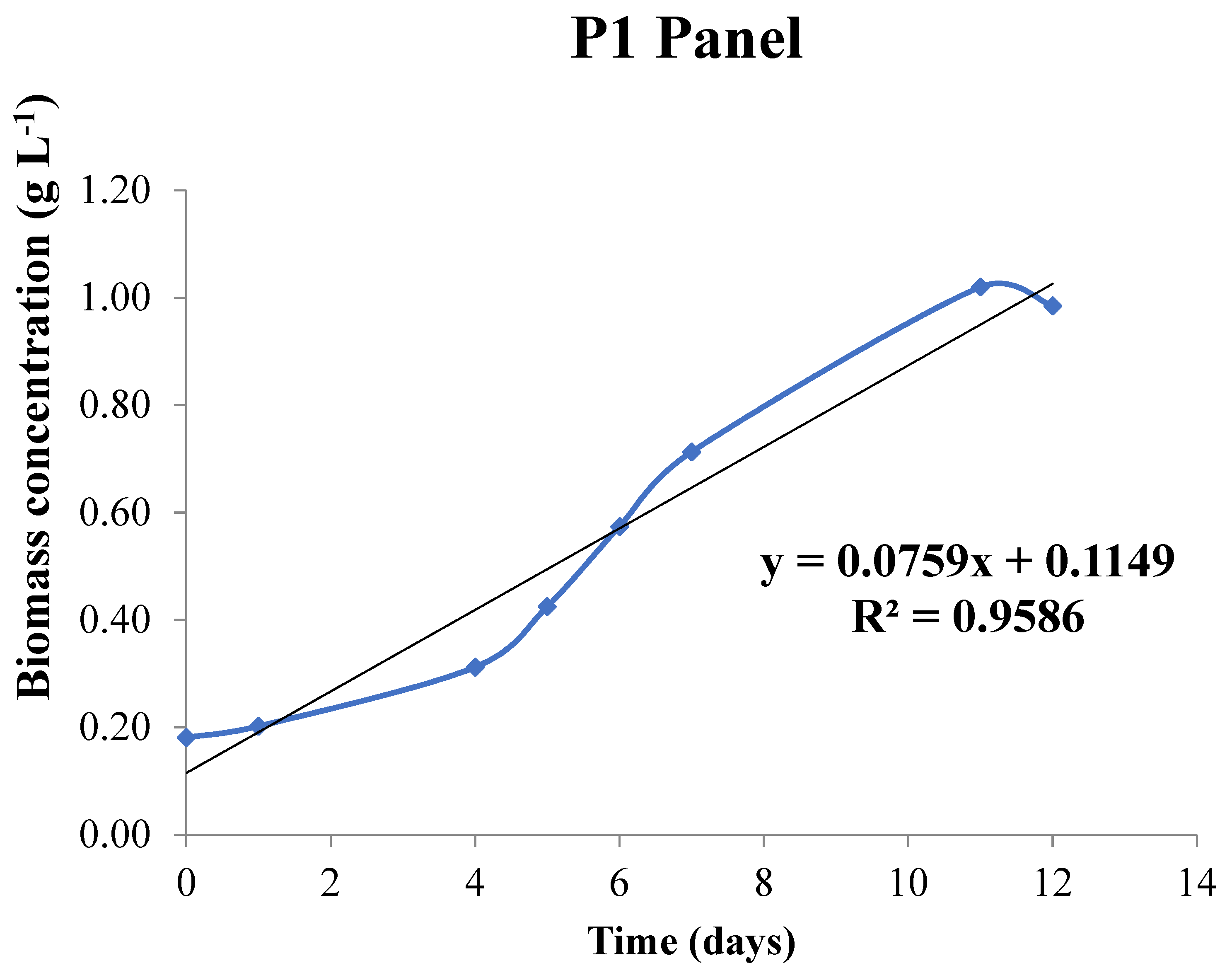Energies 14 04567 g009