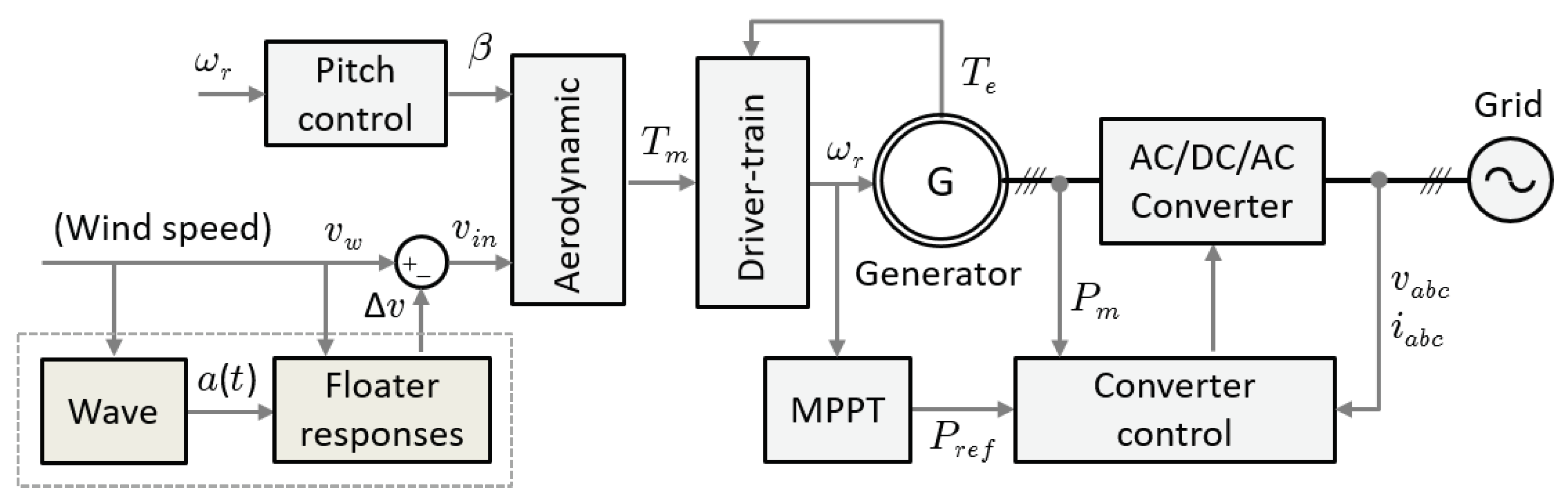 Energies 14 04571 g002