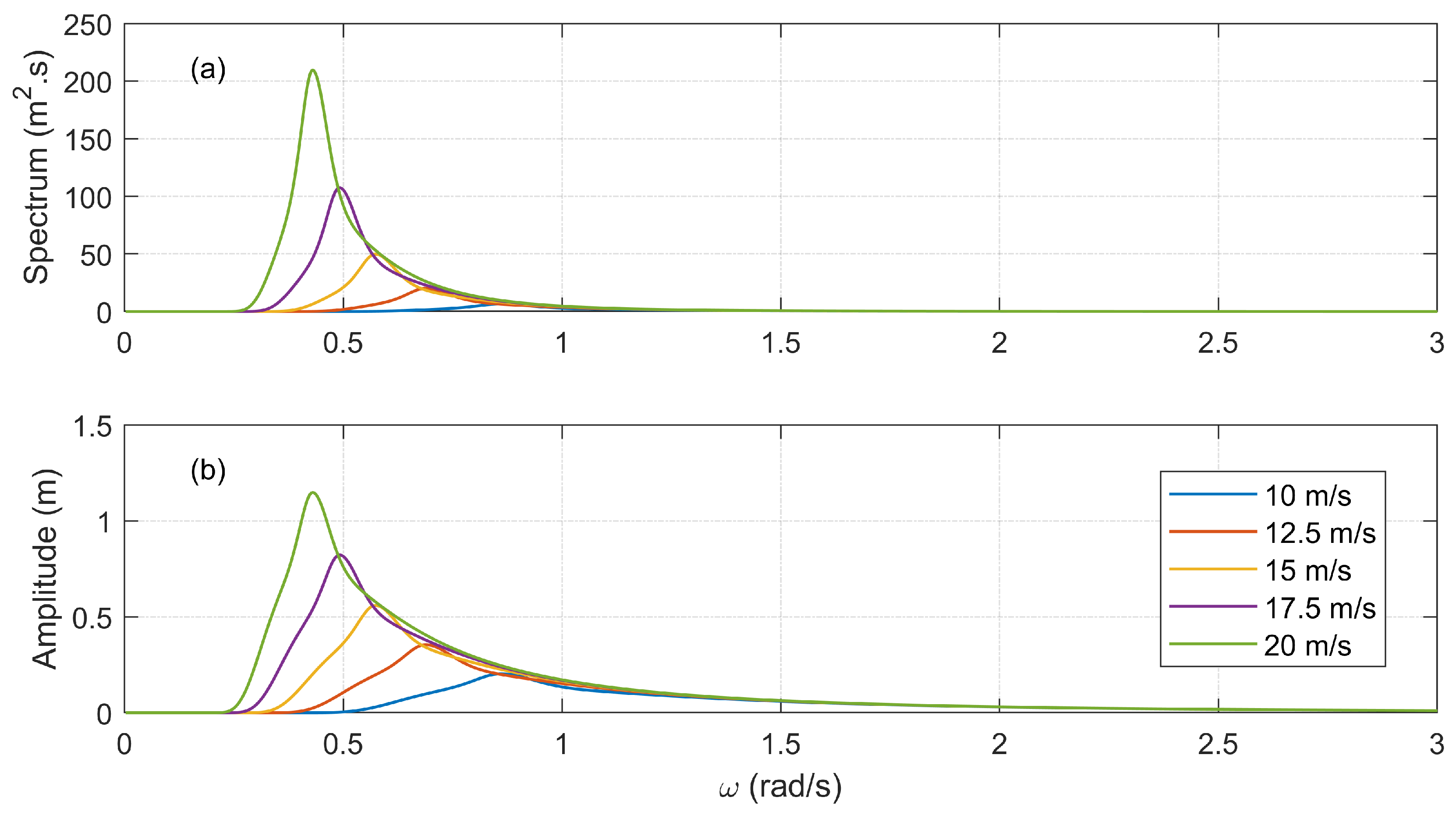 Energies 14 04571 g006