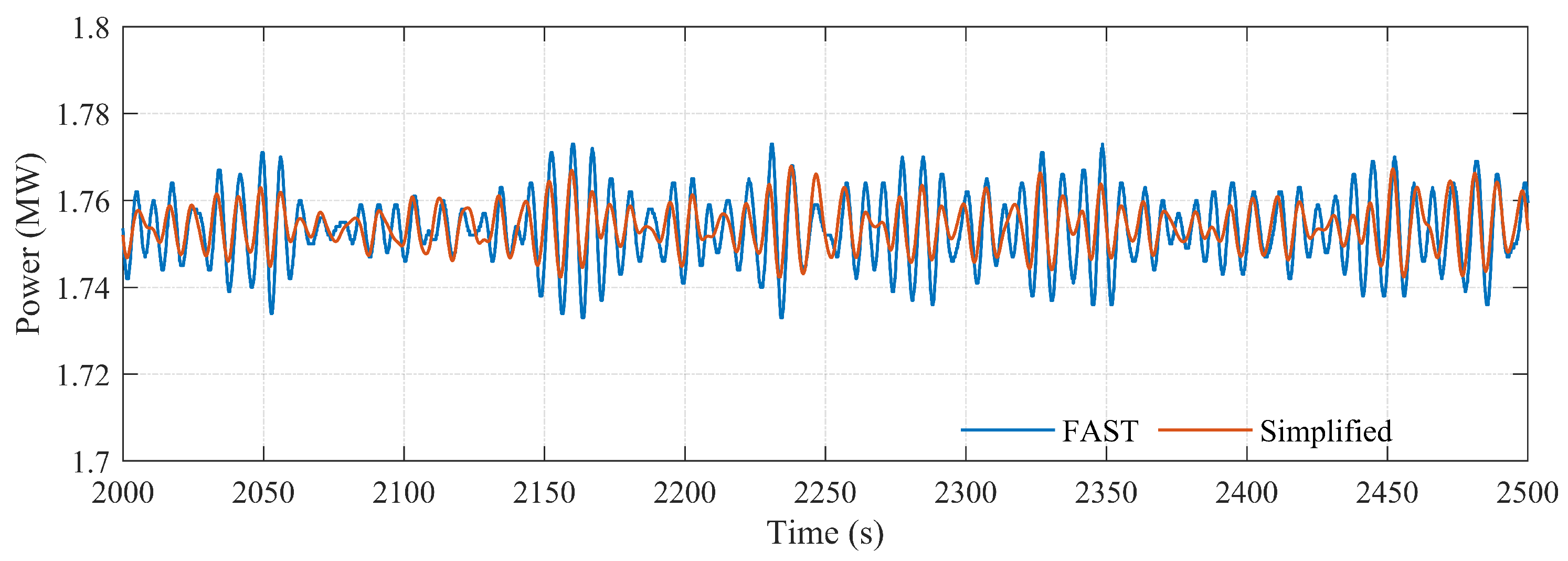 Energies 14 04571 g012