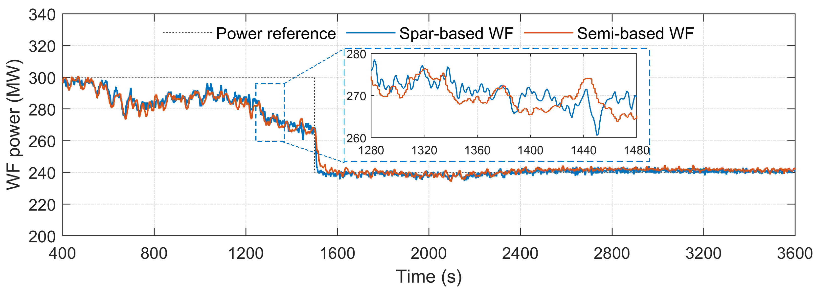 Energies 14 04571 g020