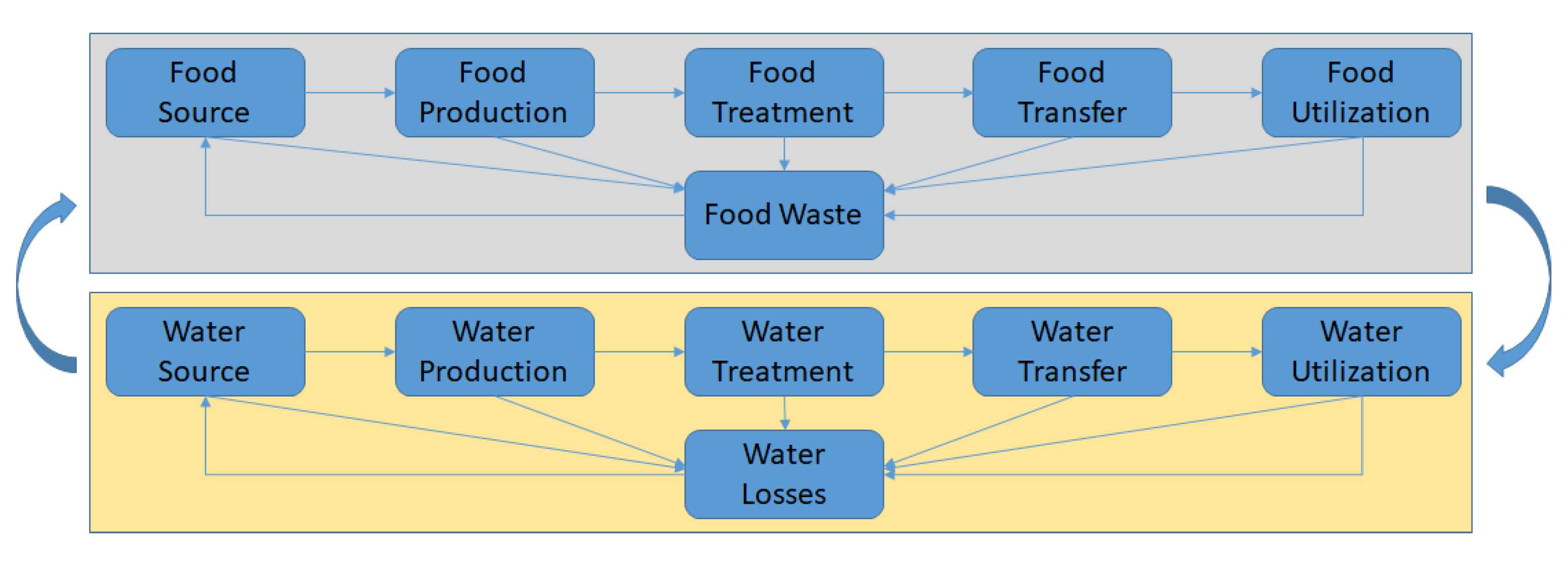 Energies 14 04572 g003