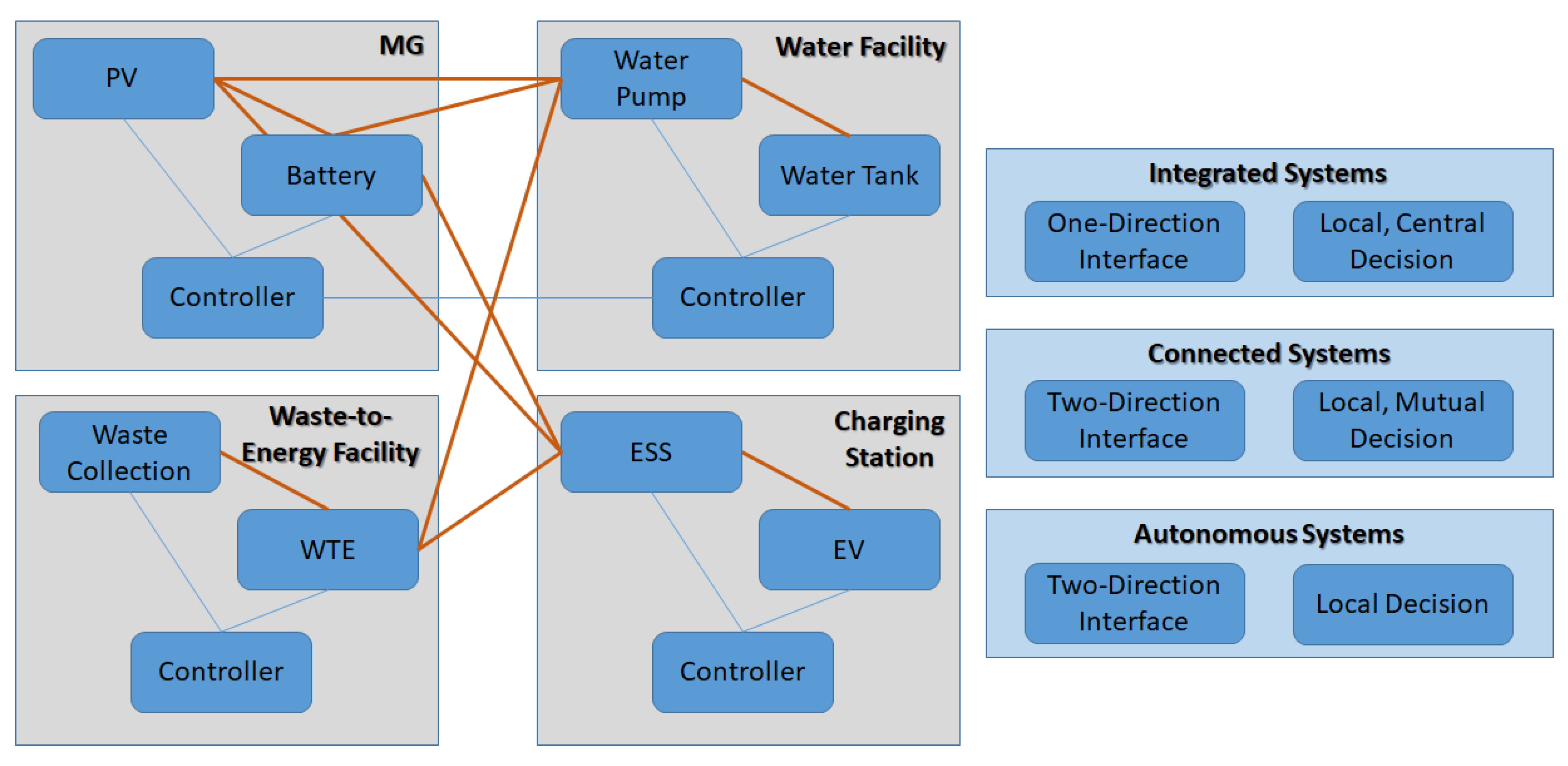Energies 14 04572 g007