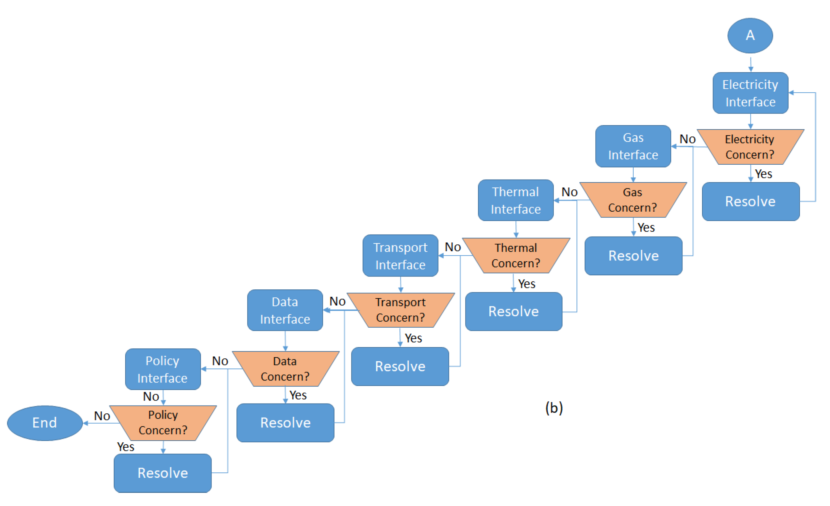 Energies 14 04572 g008b