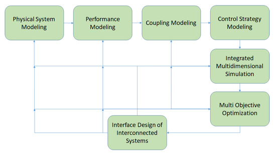 Unified Collection - Performance Styles