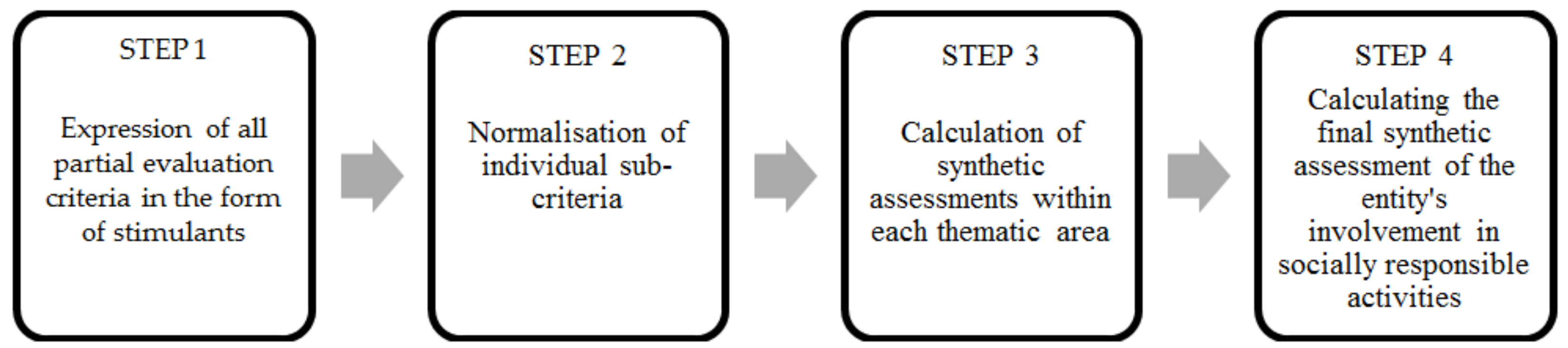 Energies 14 04592 g002 Energies 14 04592 g002