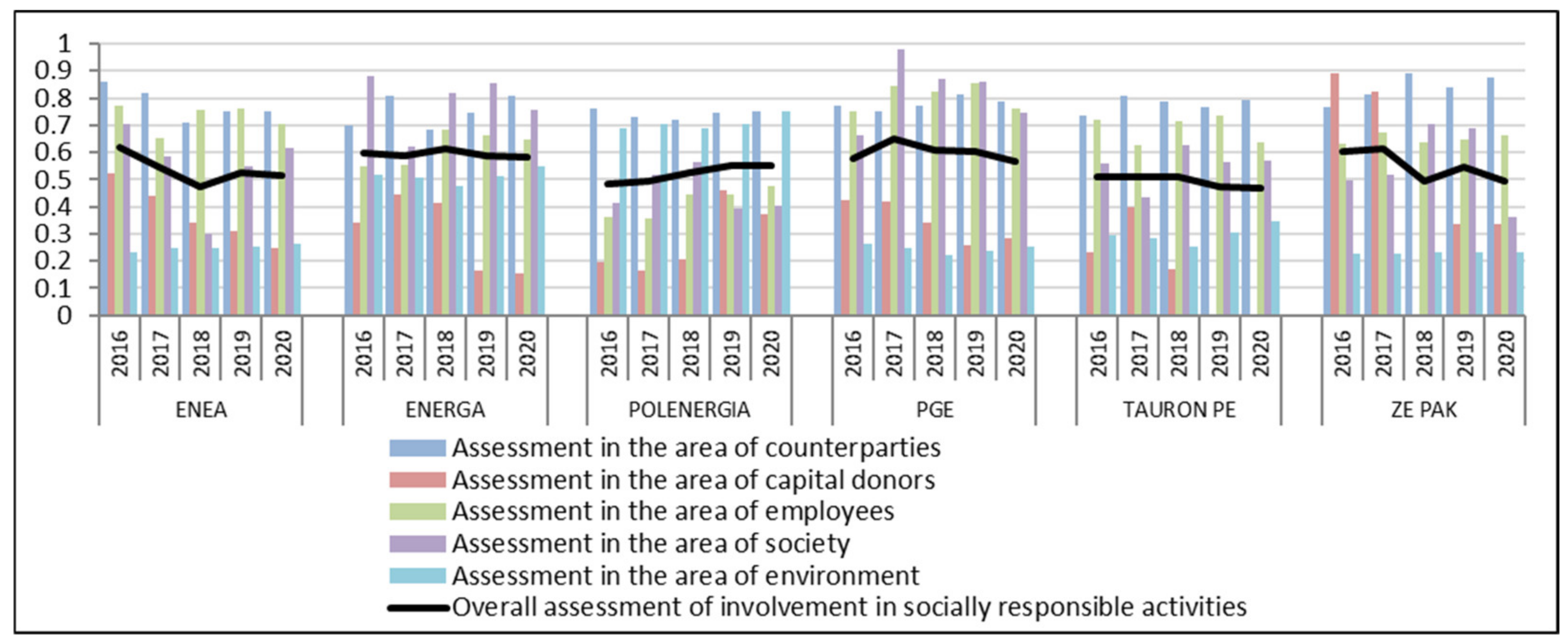 Energies 14 04592 g003 Energies 14 04592 g003