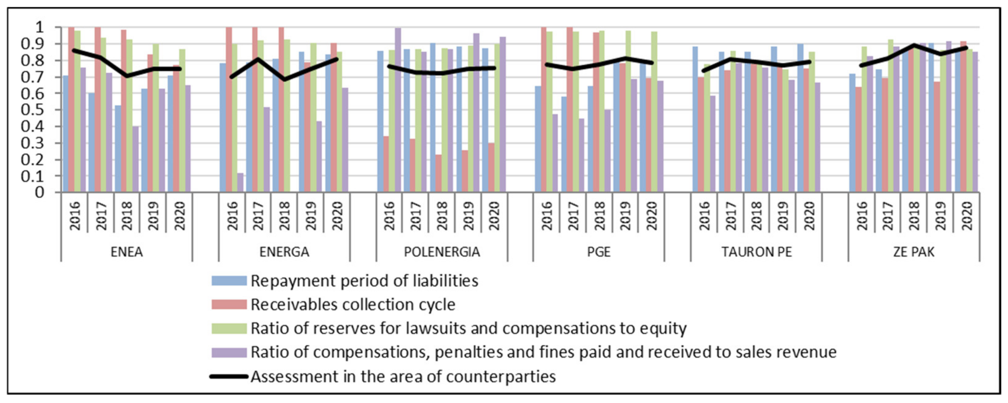 Energies 14 04592 g004 Energies 14 04592 g004