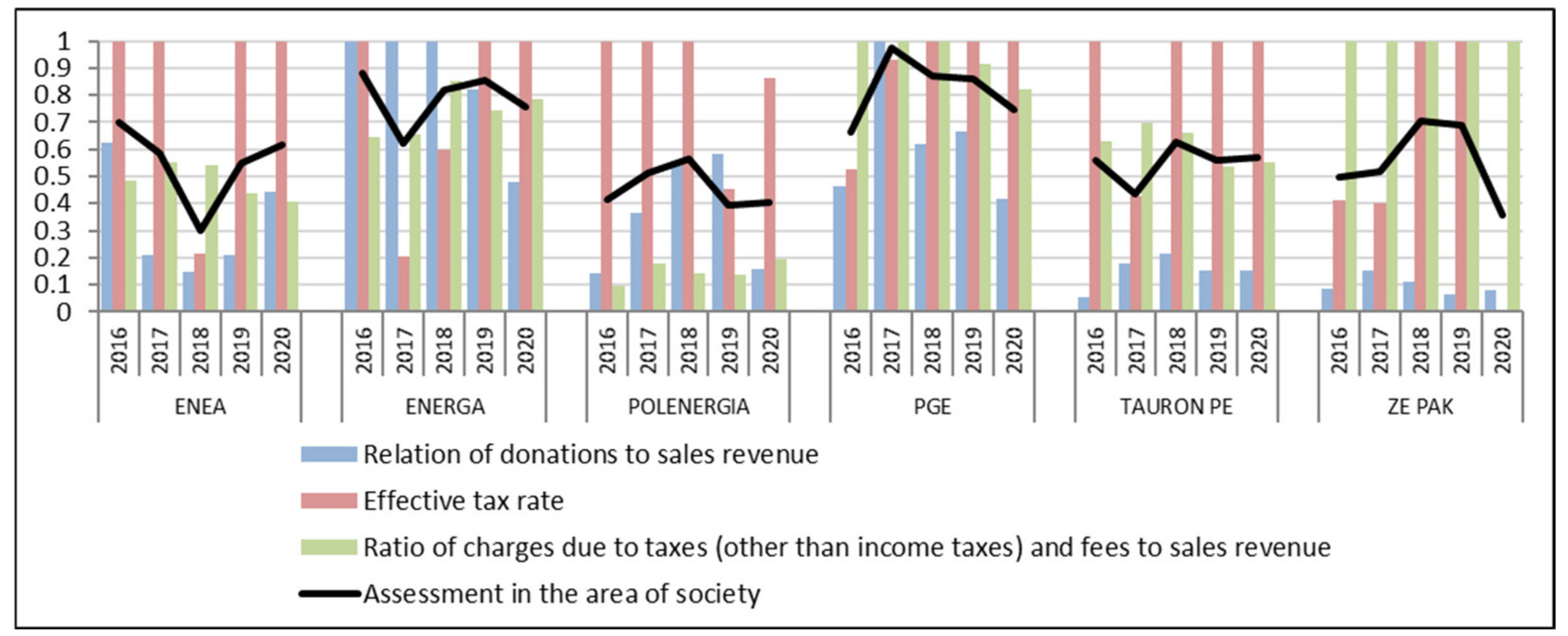 Energies 14 04592 g007 Energies 14 04592 g007
