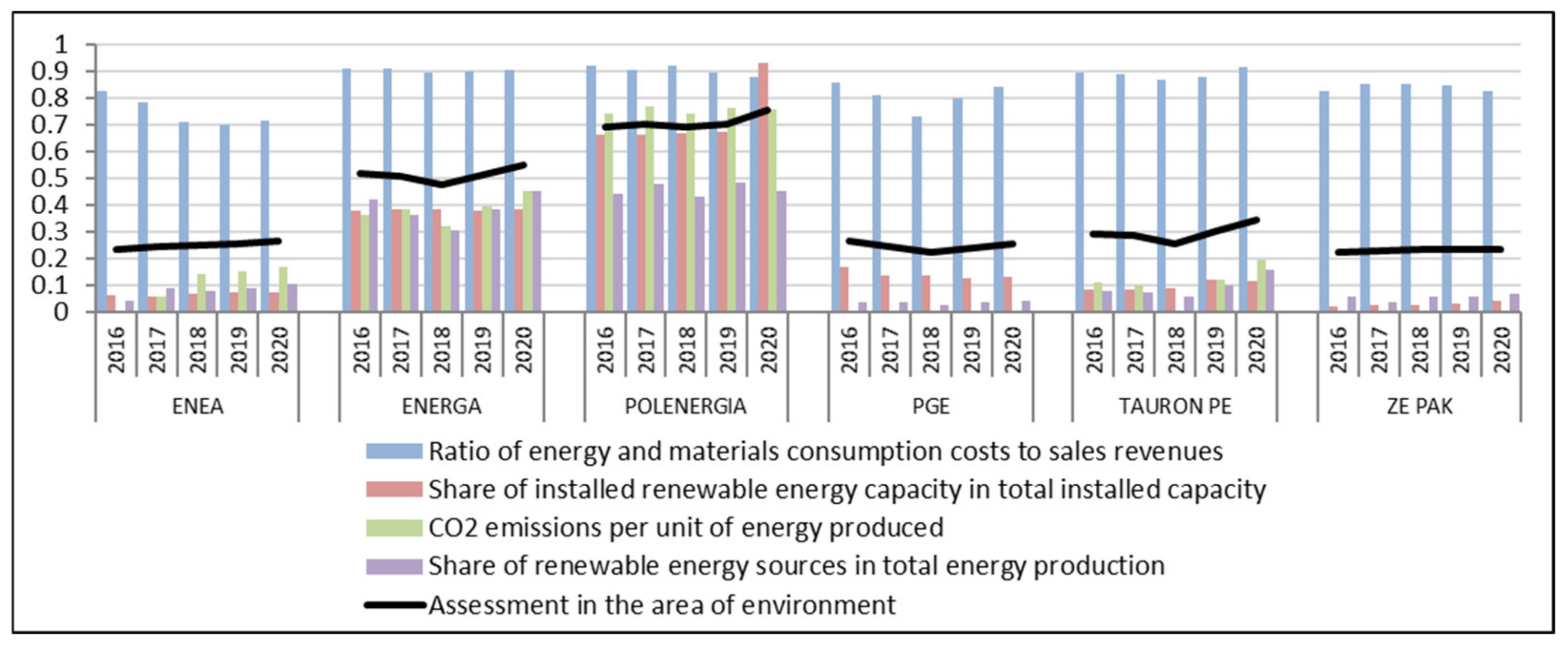 Energies 14 04592 g008 Energies 14 04592 g008