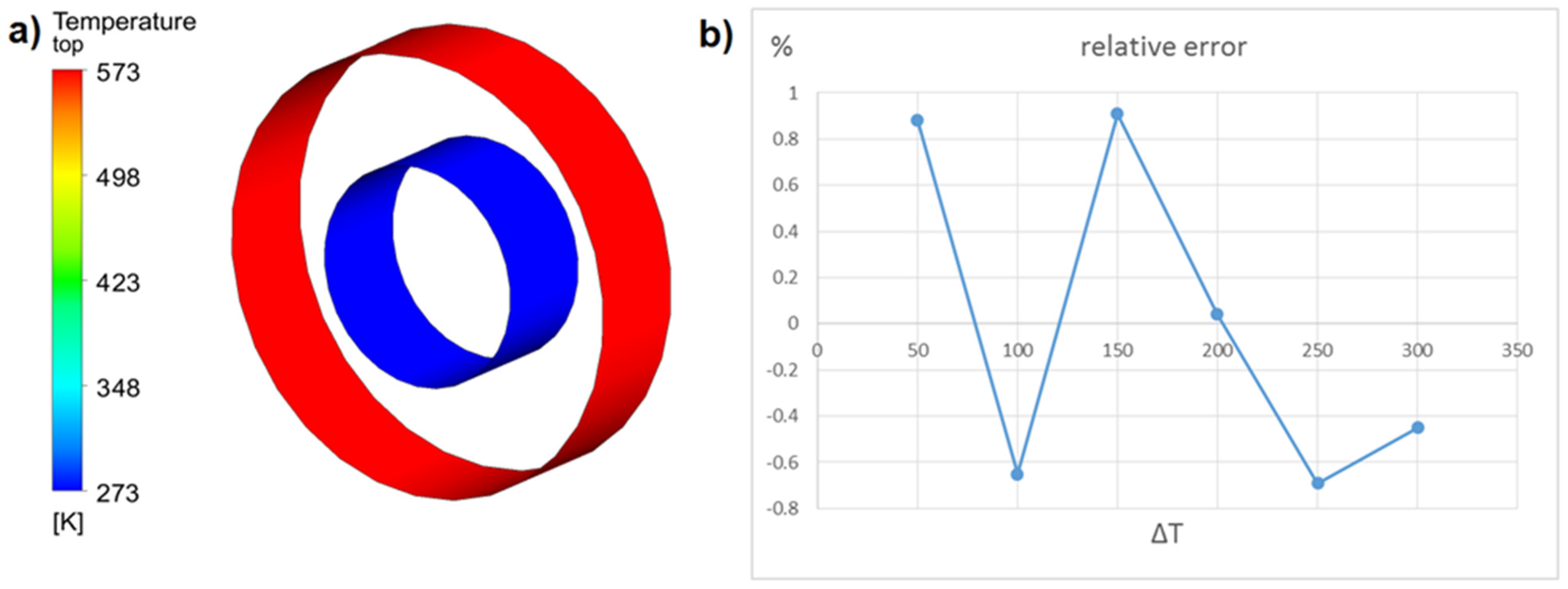 Energies 14 04596 g004