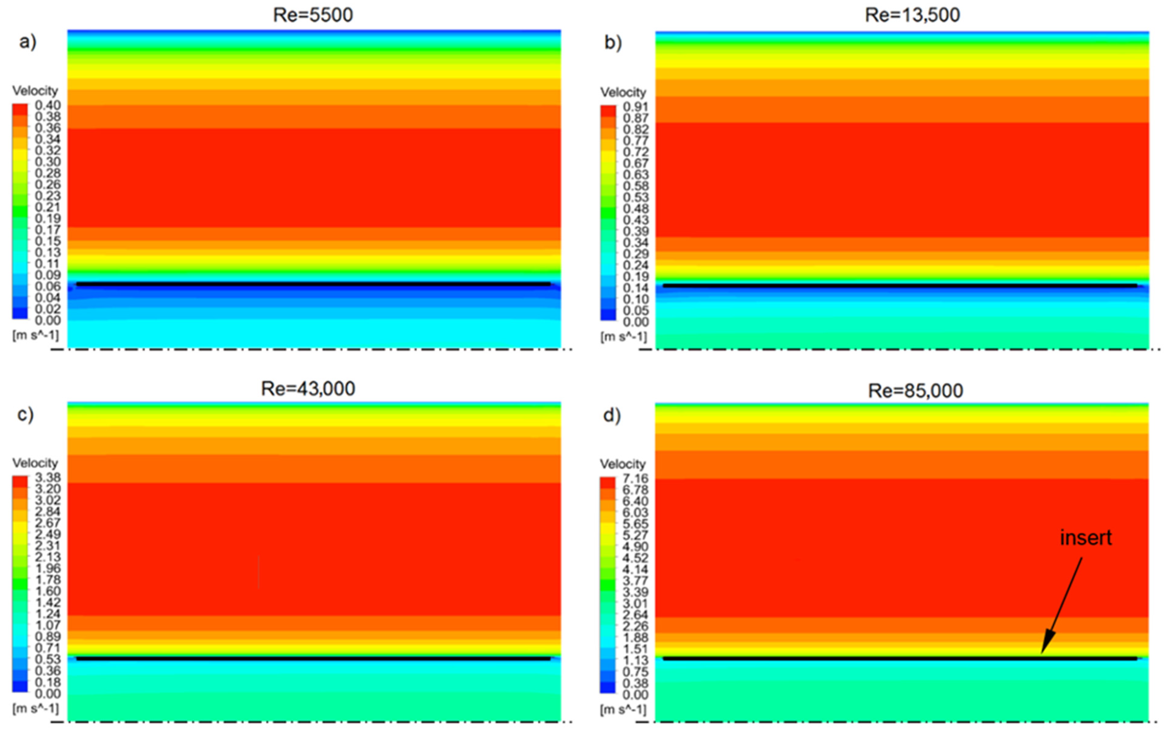 Energies 14 04596 g005