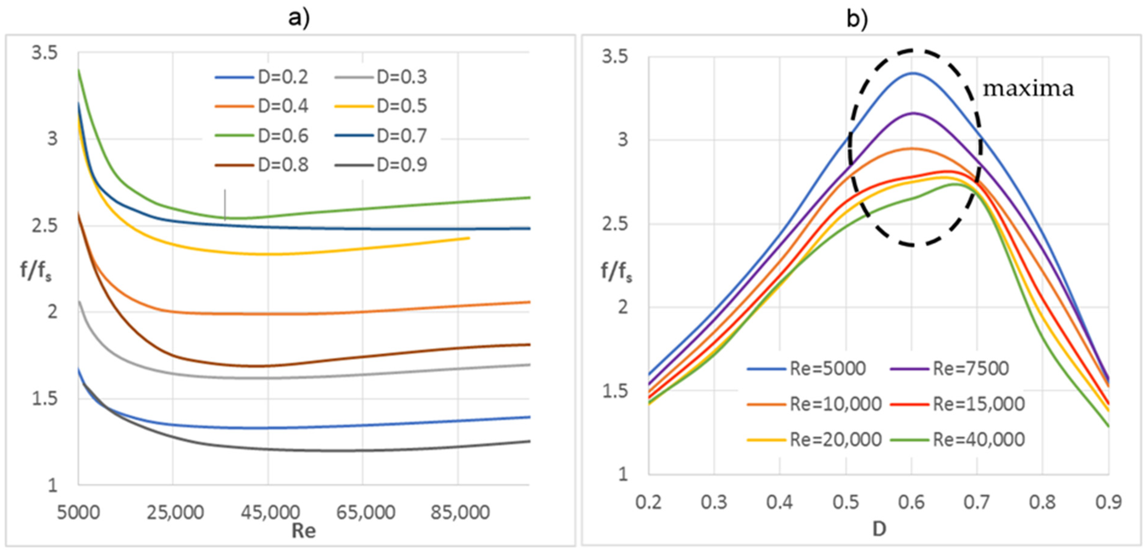 Energies 14 04596 g008