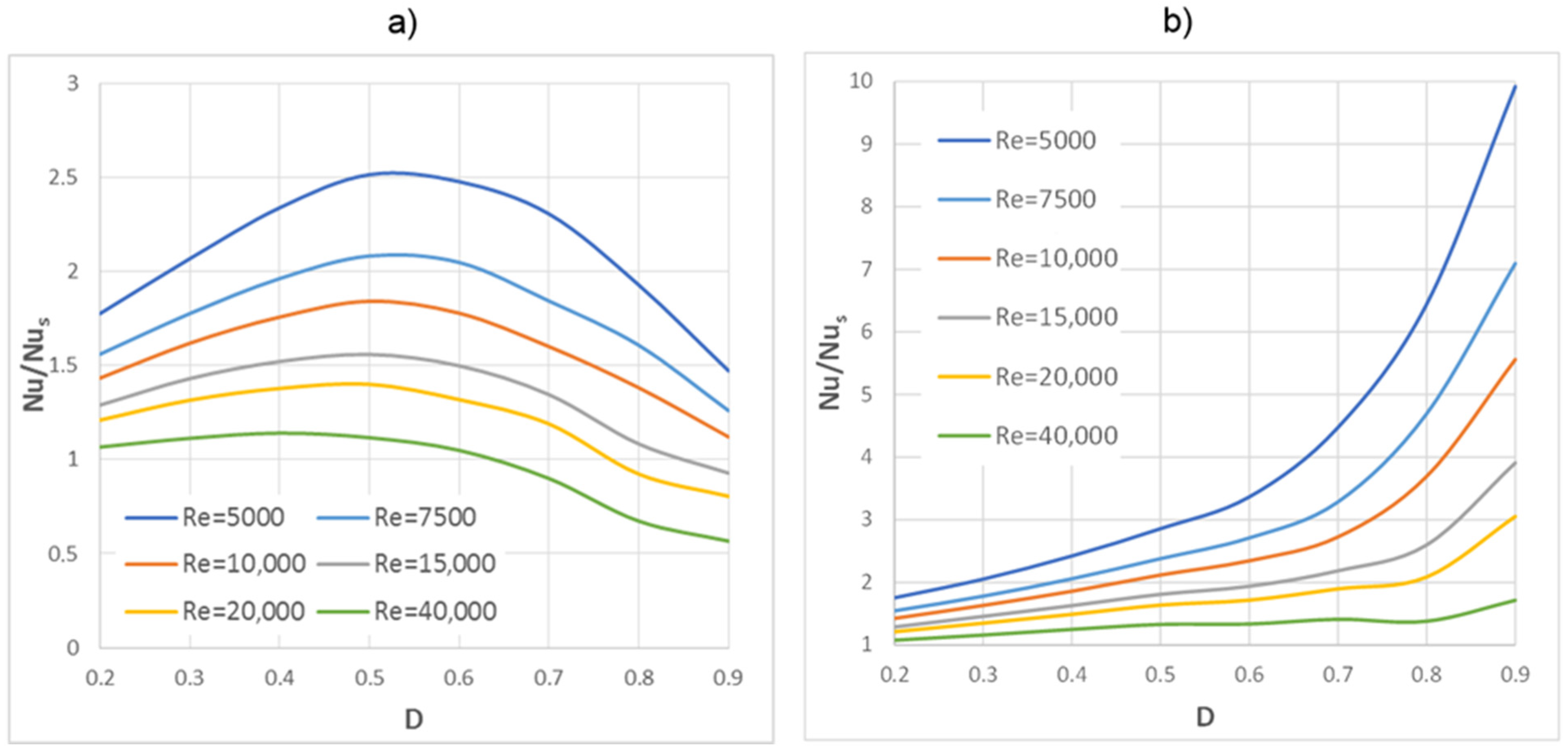 Energies 14 04596 g013