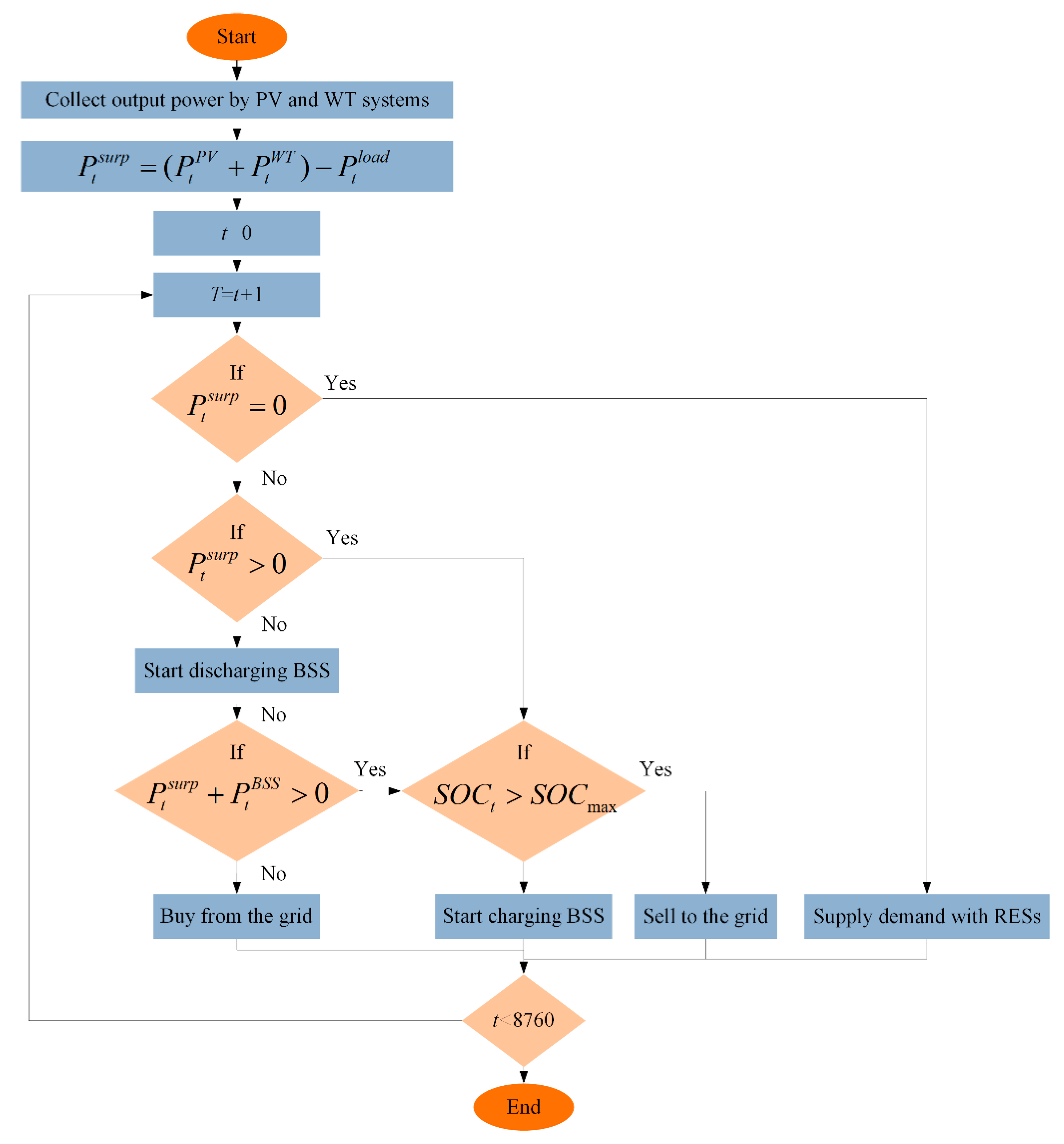 Energies 14 04597 g003