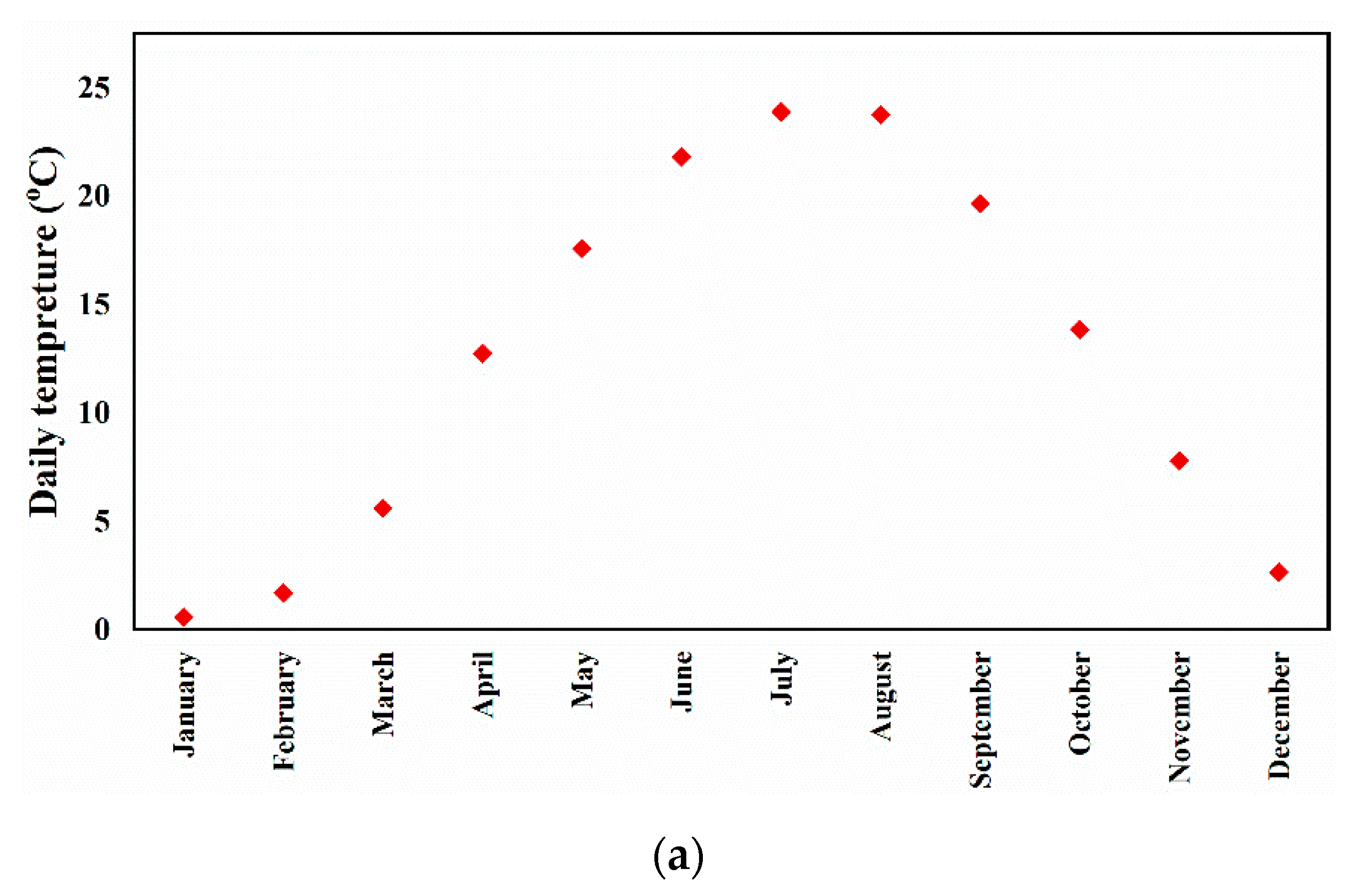 Energies 14 04597 g005a