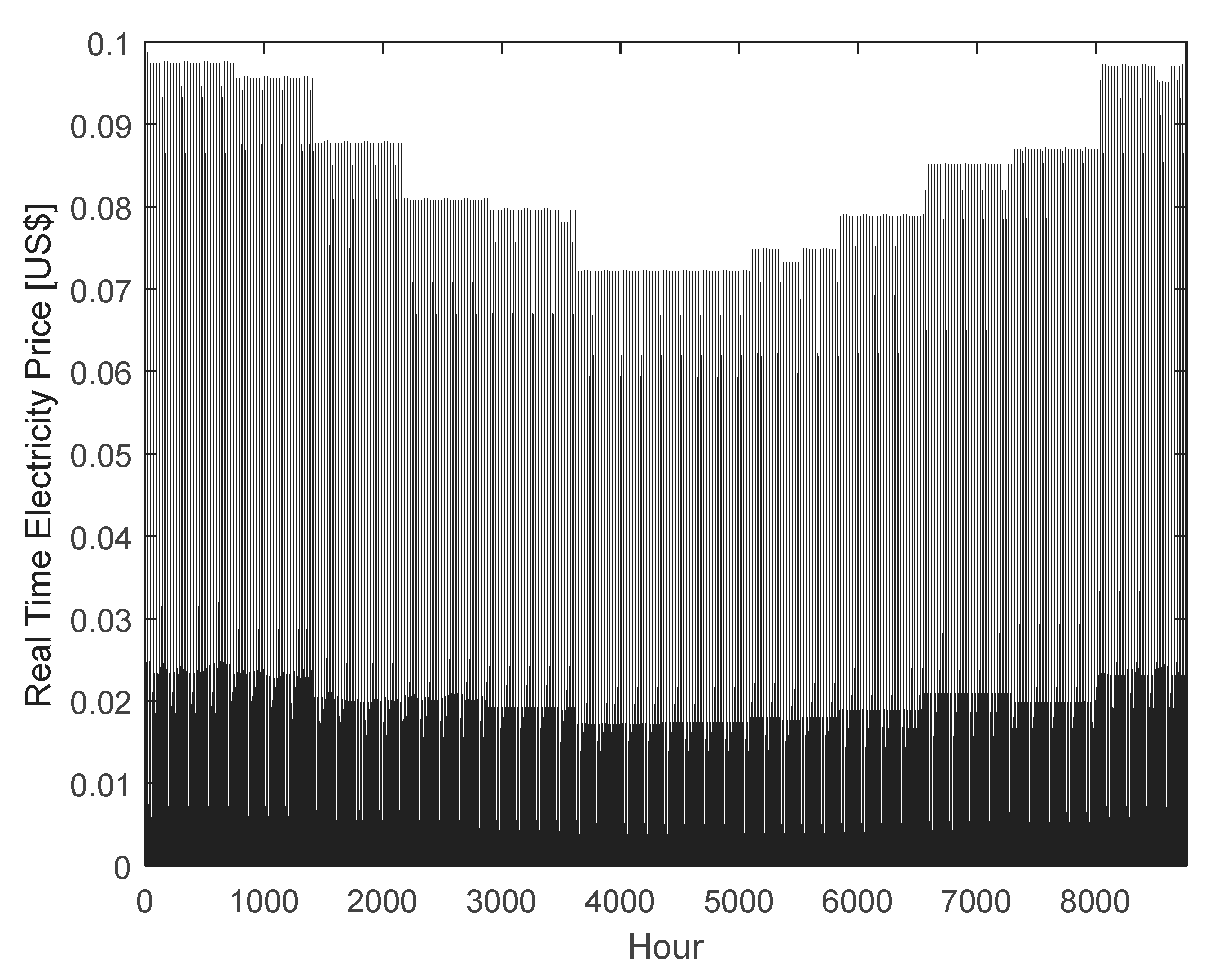 Energies 14 04597 g008