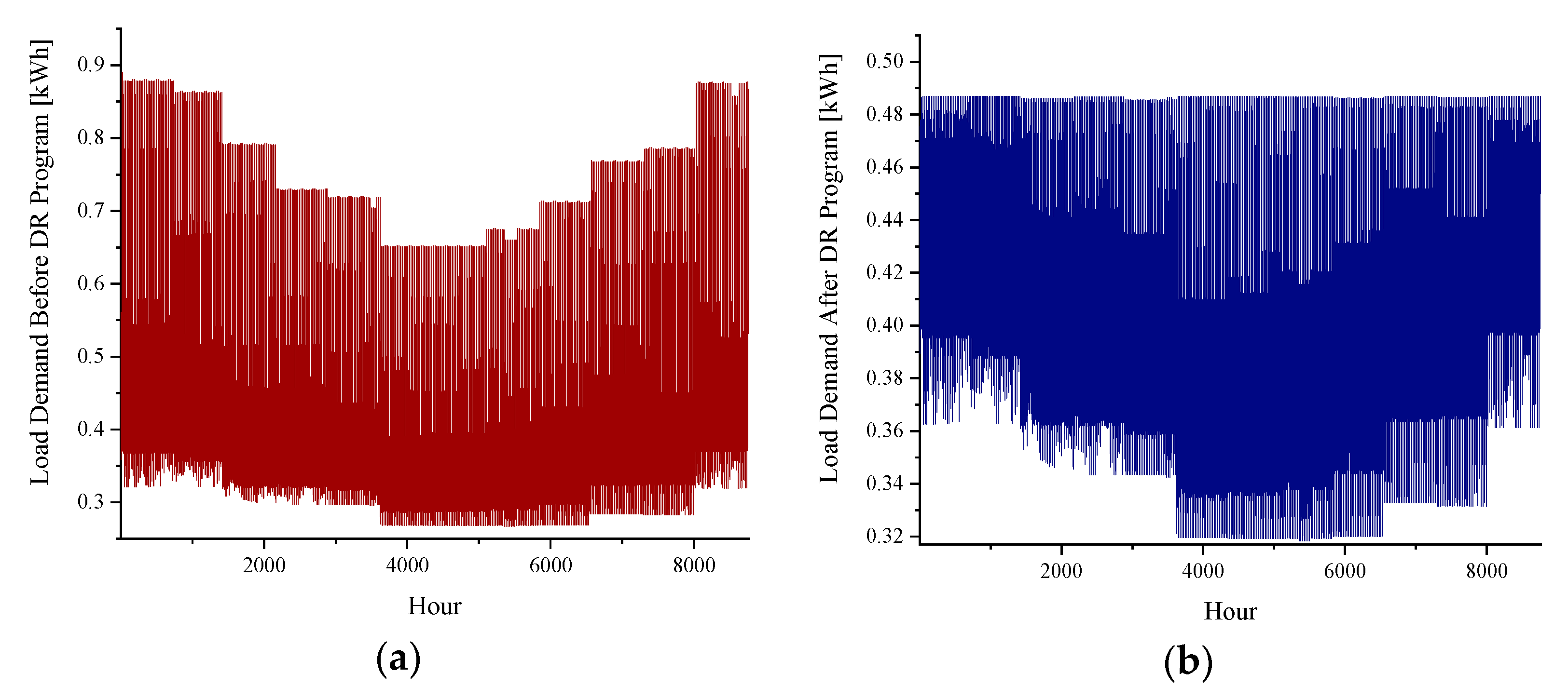 Energies 14 04597 g009