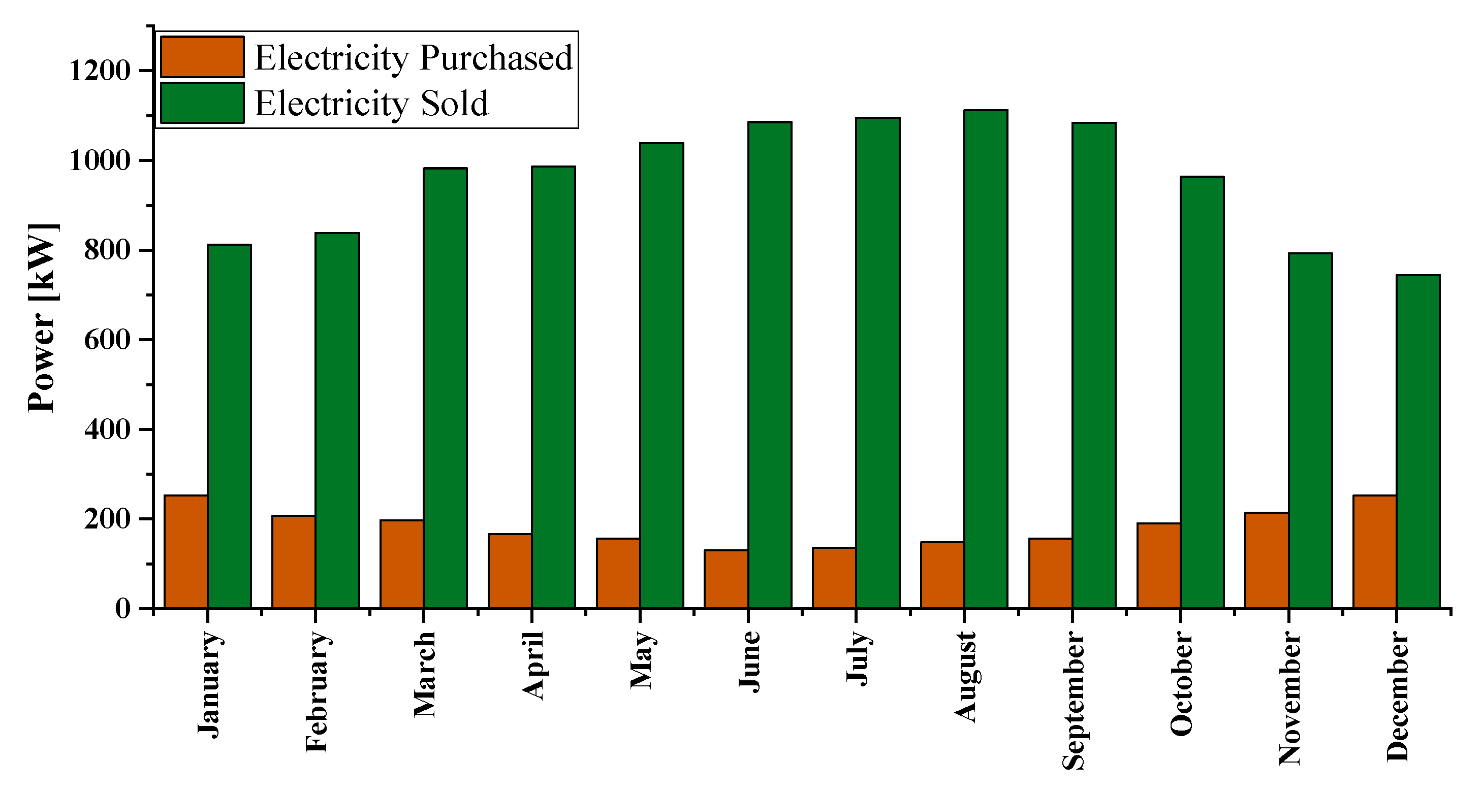 Energies 14 04597 g010