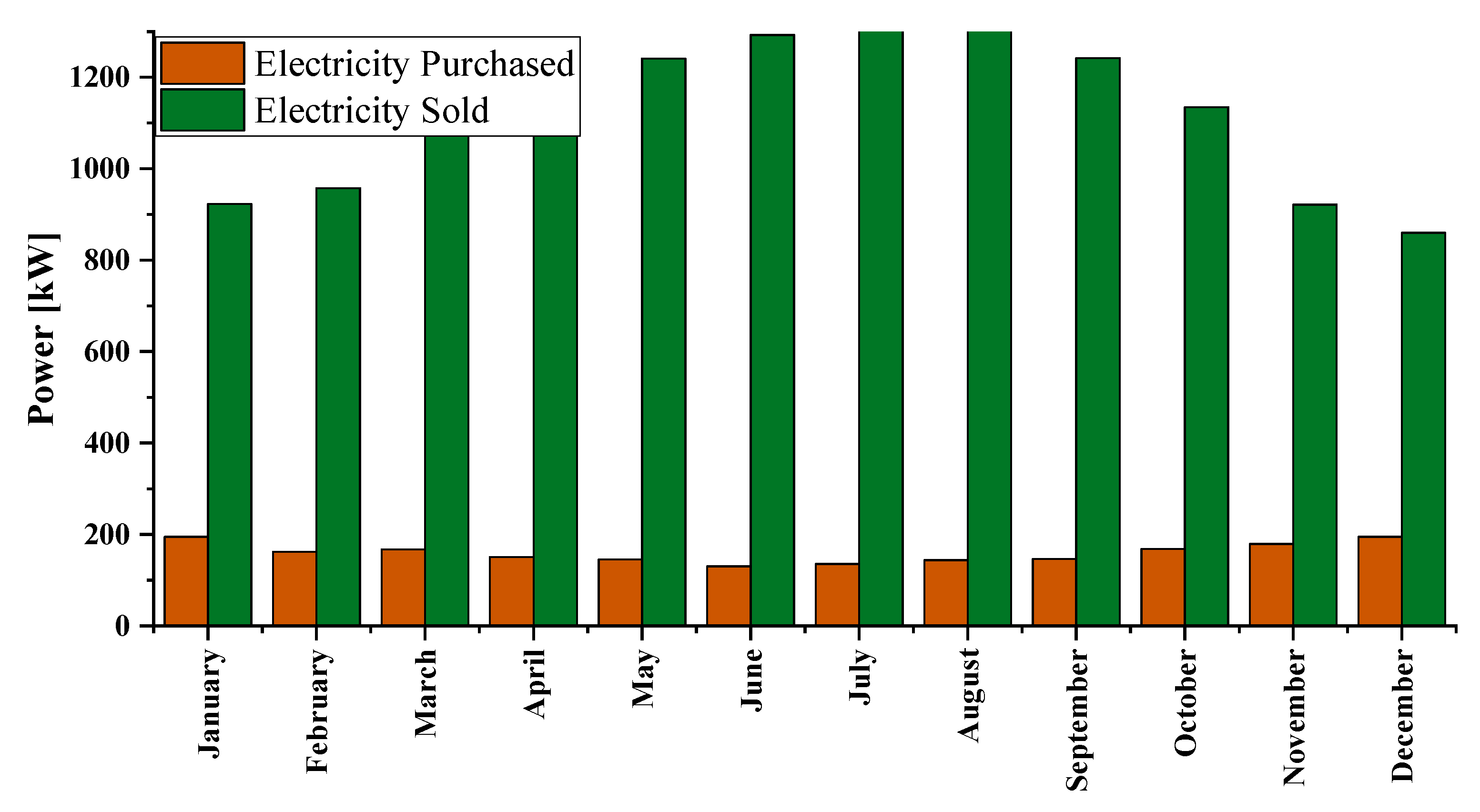 Energies 14 04597 g012