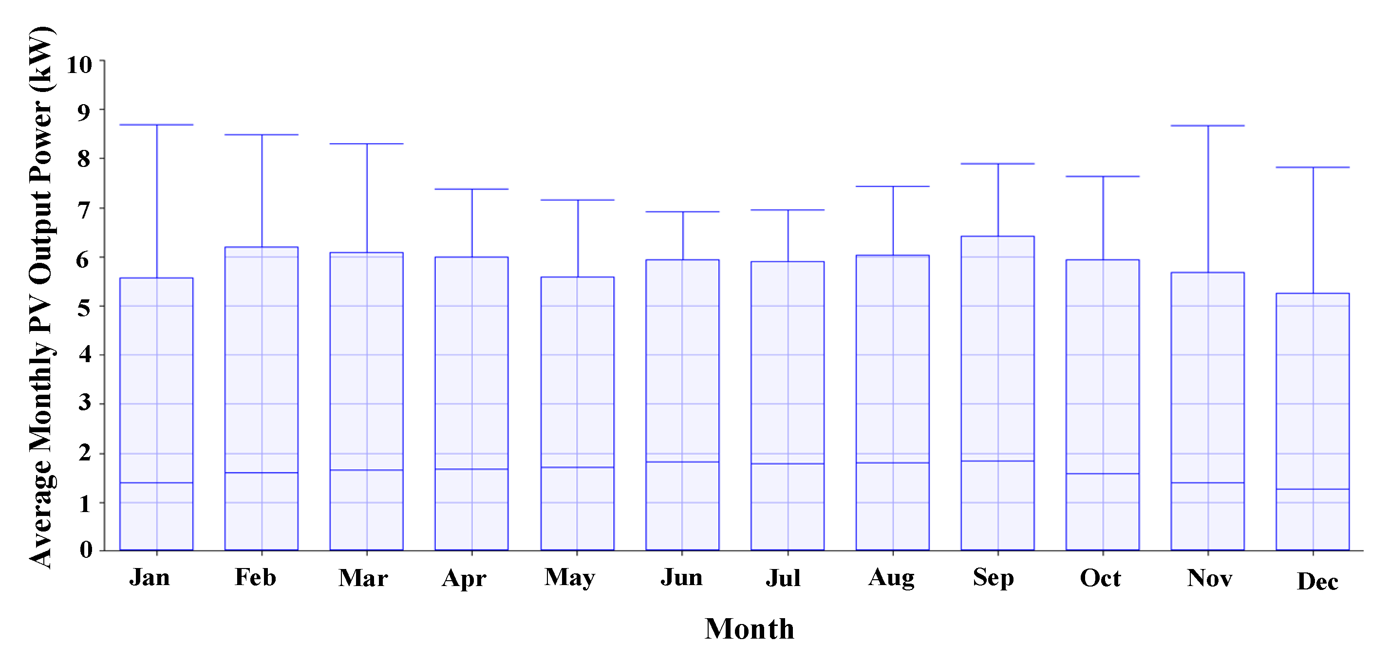 Energies 14 04597 g013