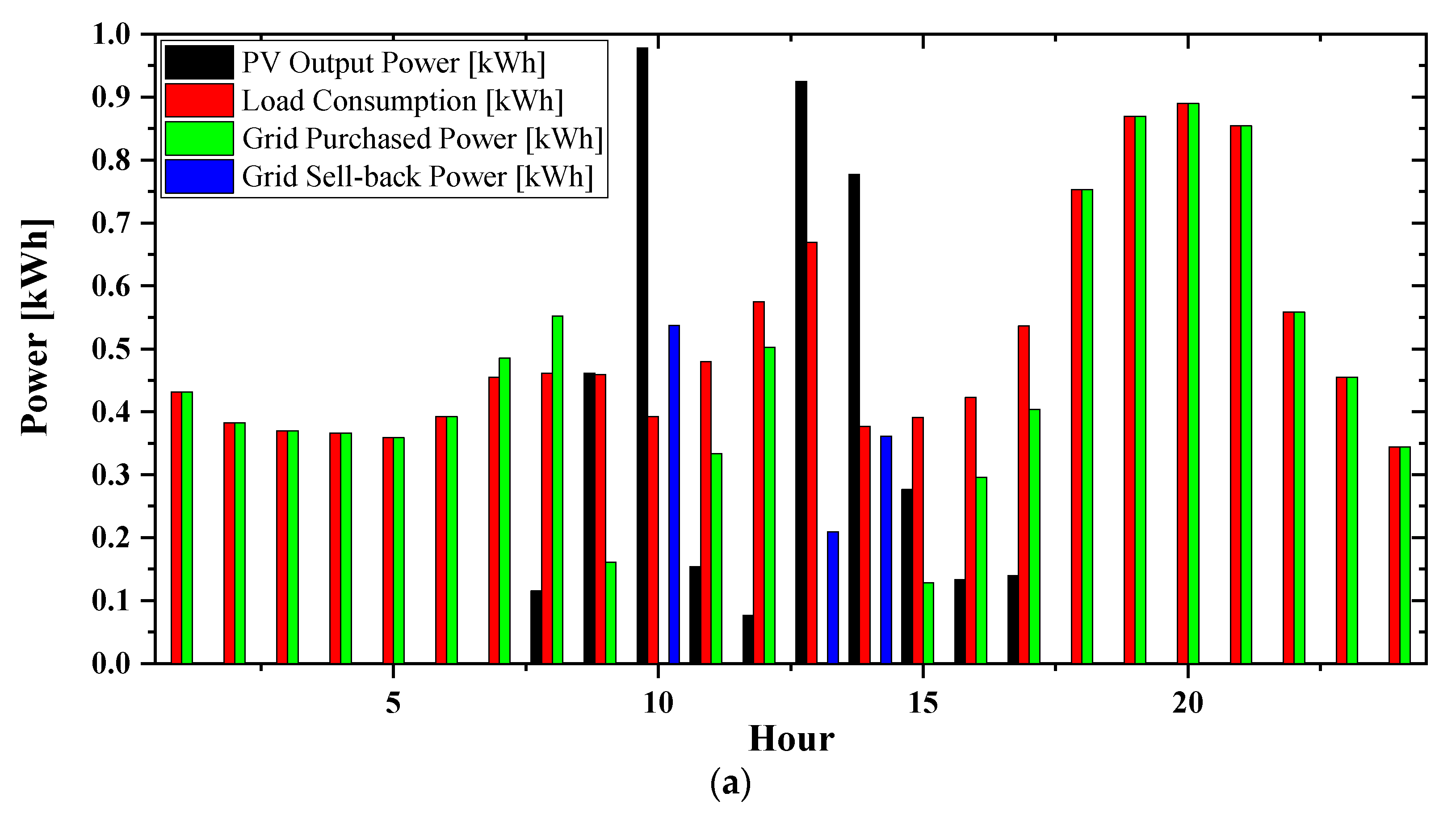 Energies 14 04597 g014a