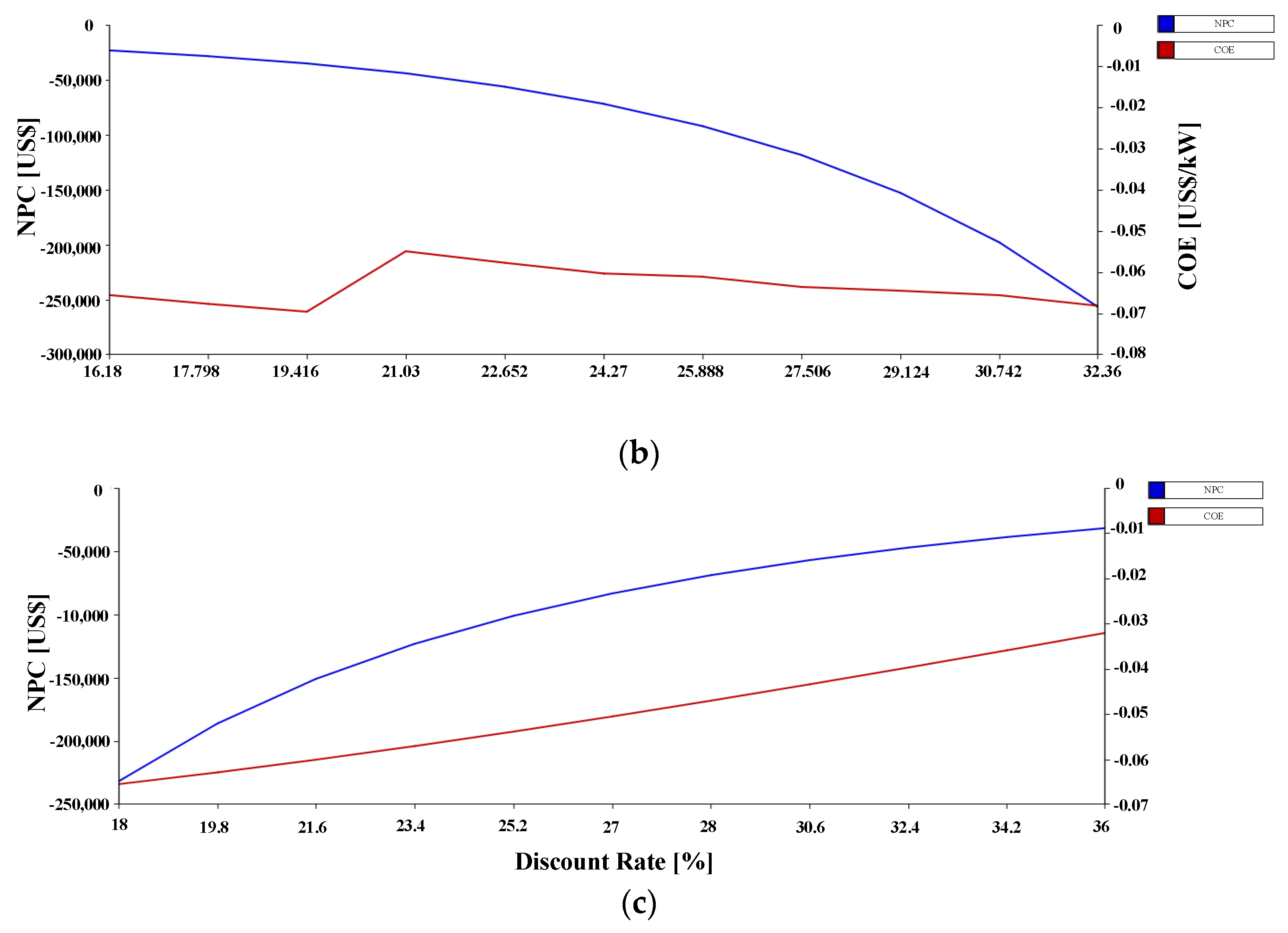 Energies 14 04597 g017b
