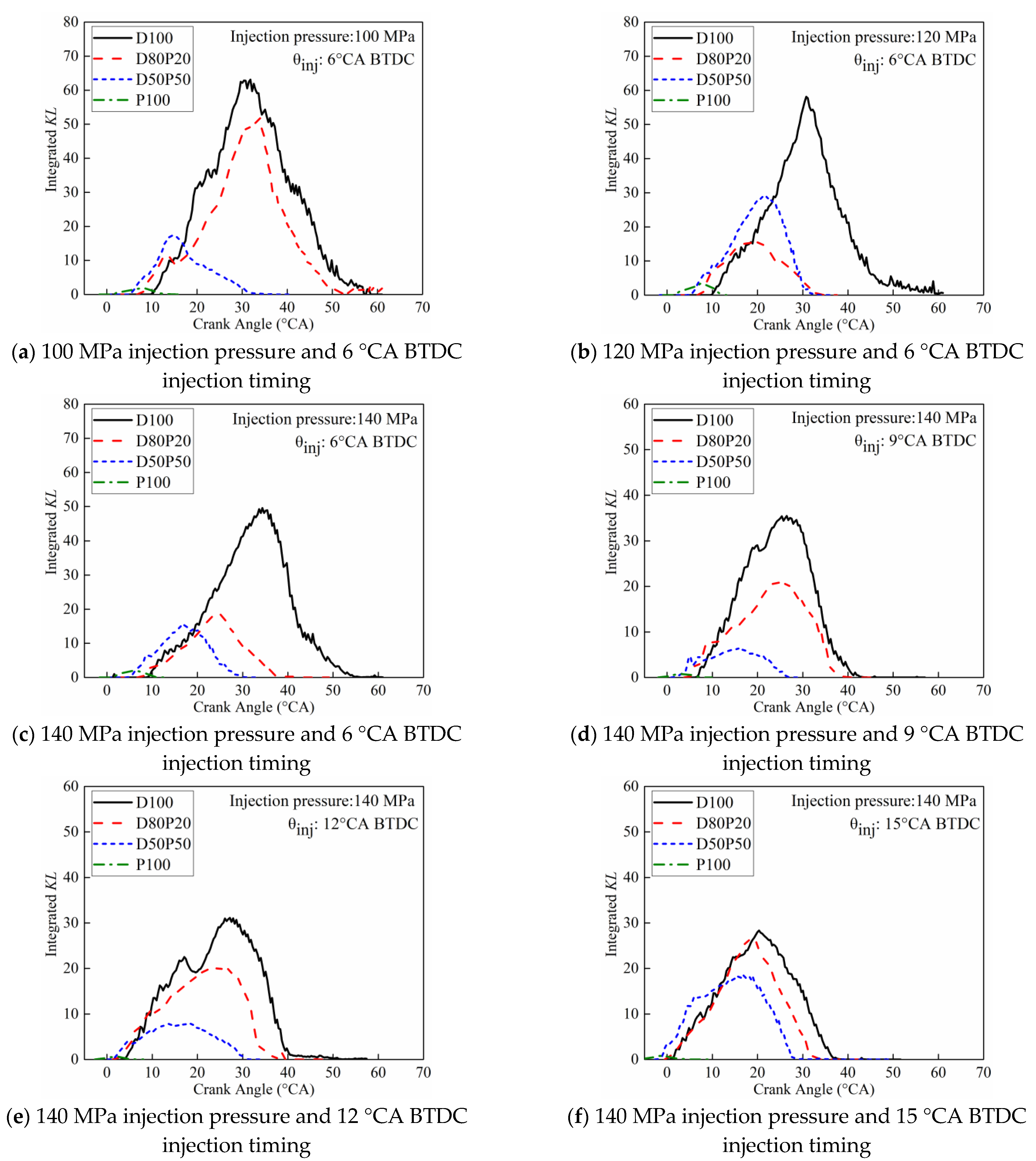 Energies 14 04608 g012
