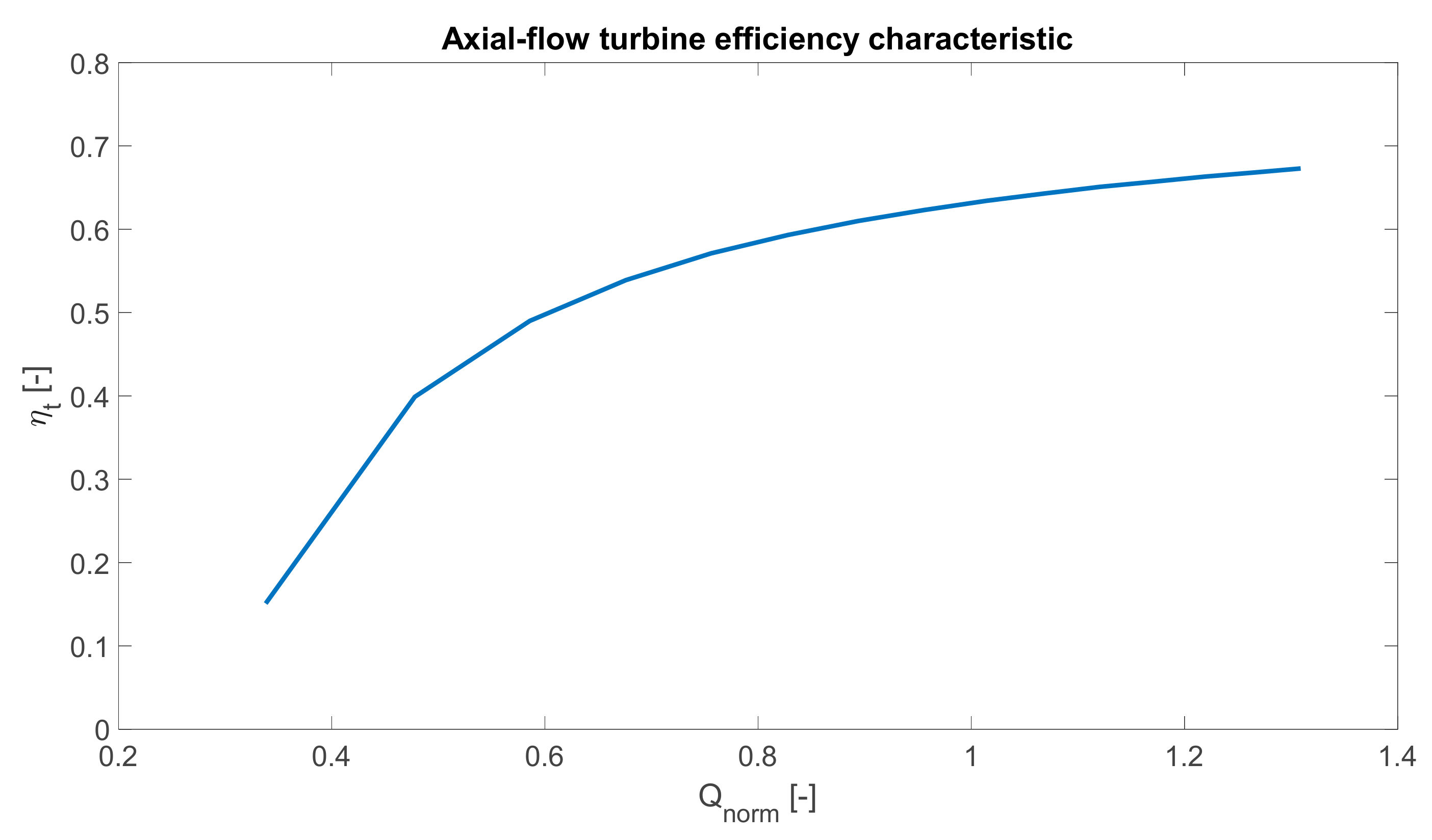 Energies 14 04618 g006