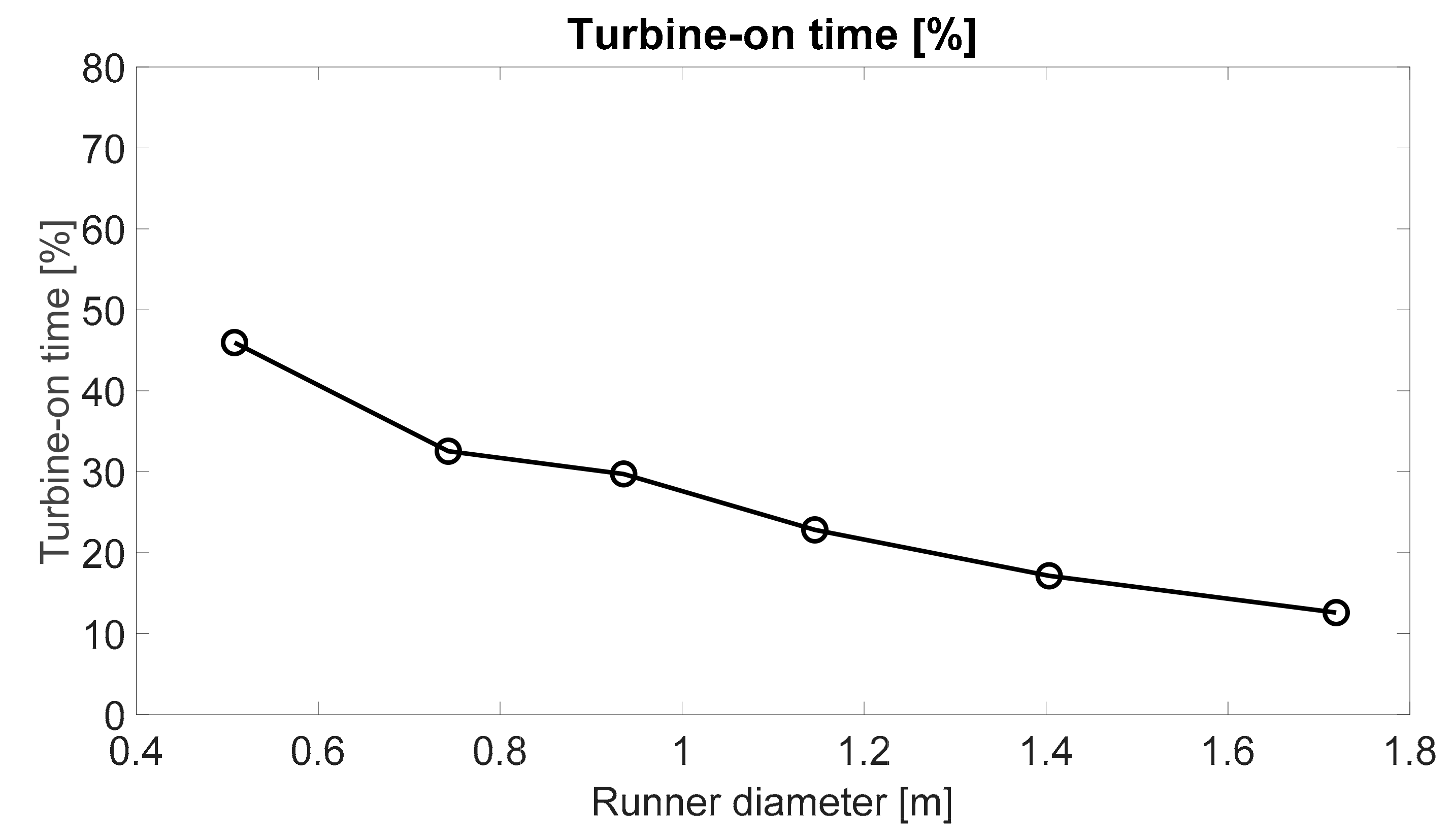 Energies 14 04618 g014