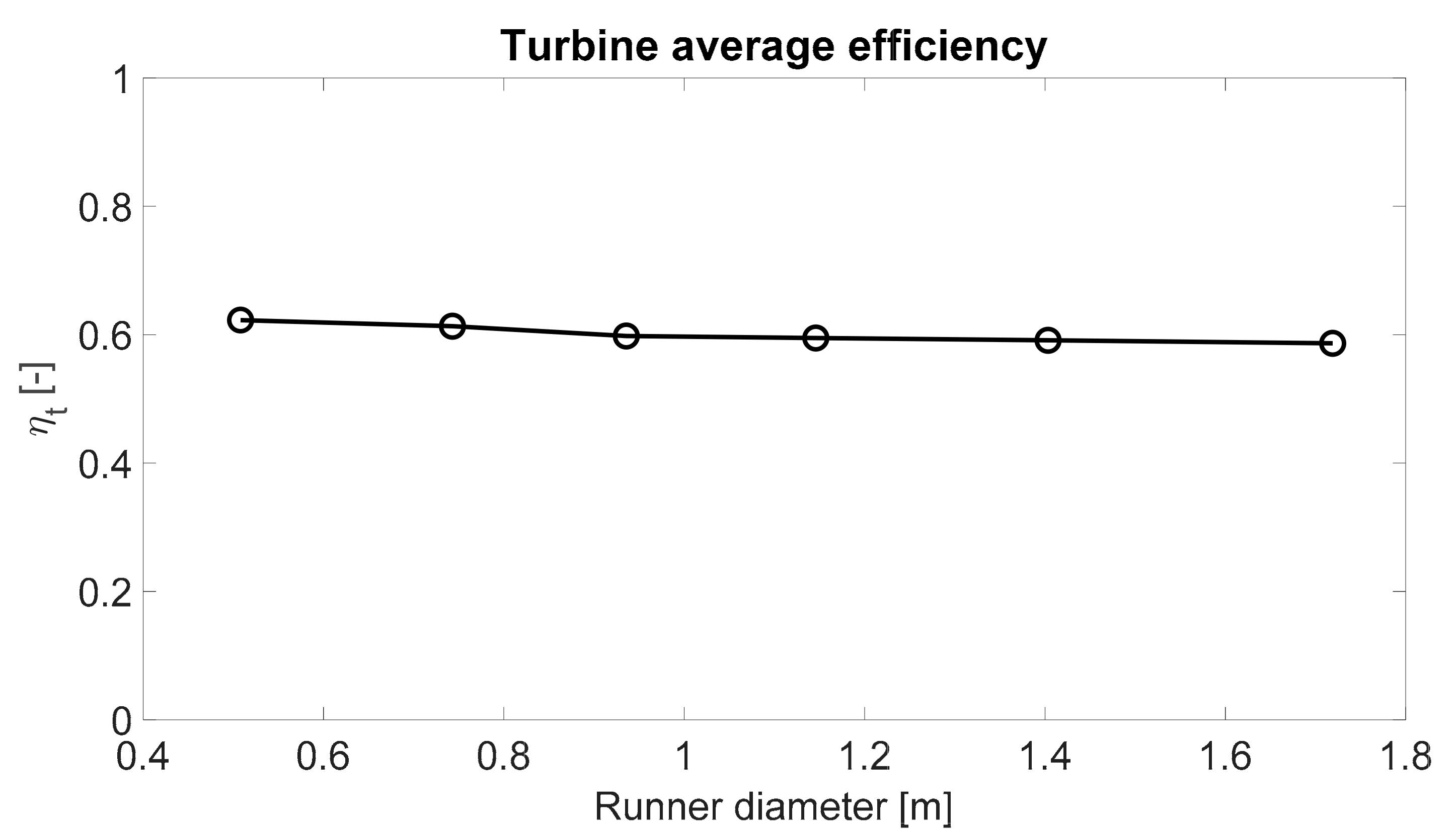 Energies 14 04618 g015