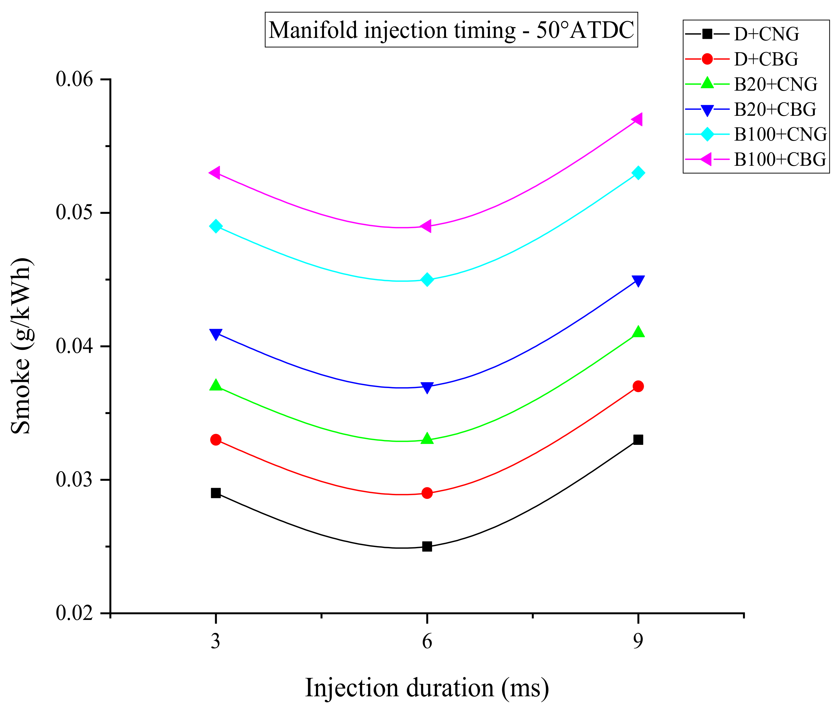 Energies 14 04621 g013