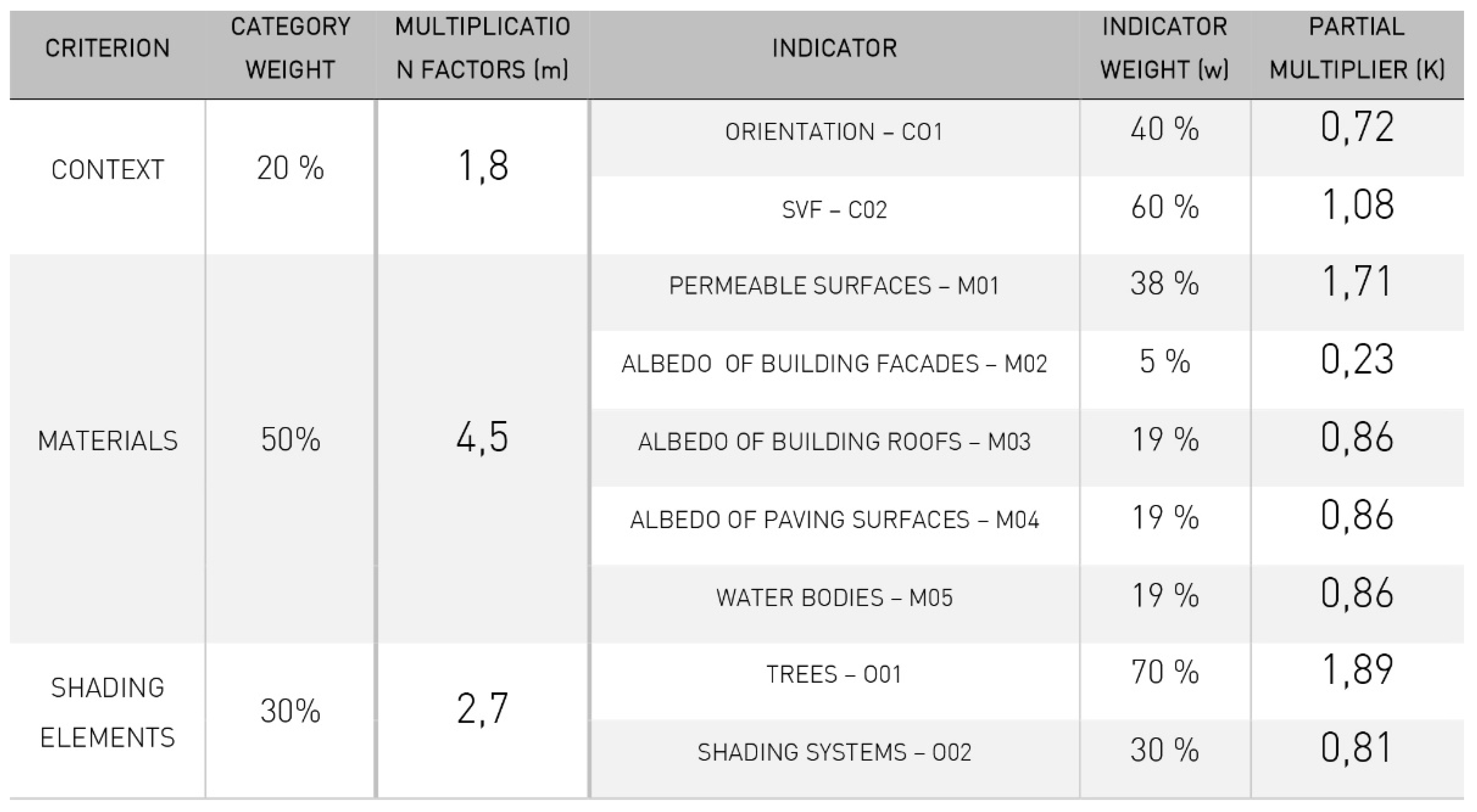 Energies 14 04630 g013