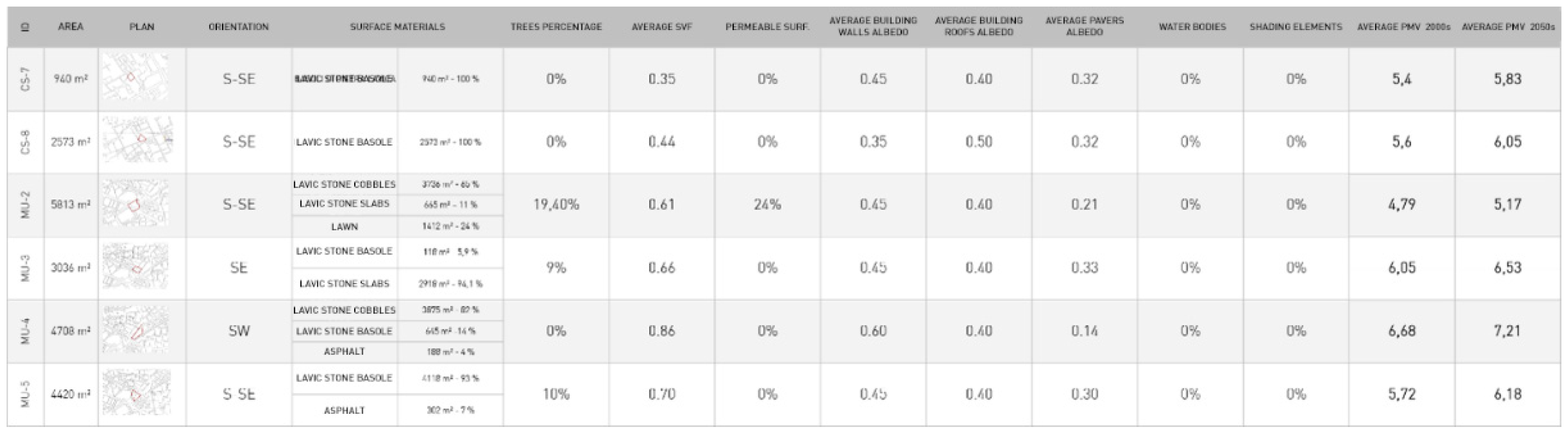 Energies 14 04630 g0a6