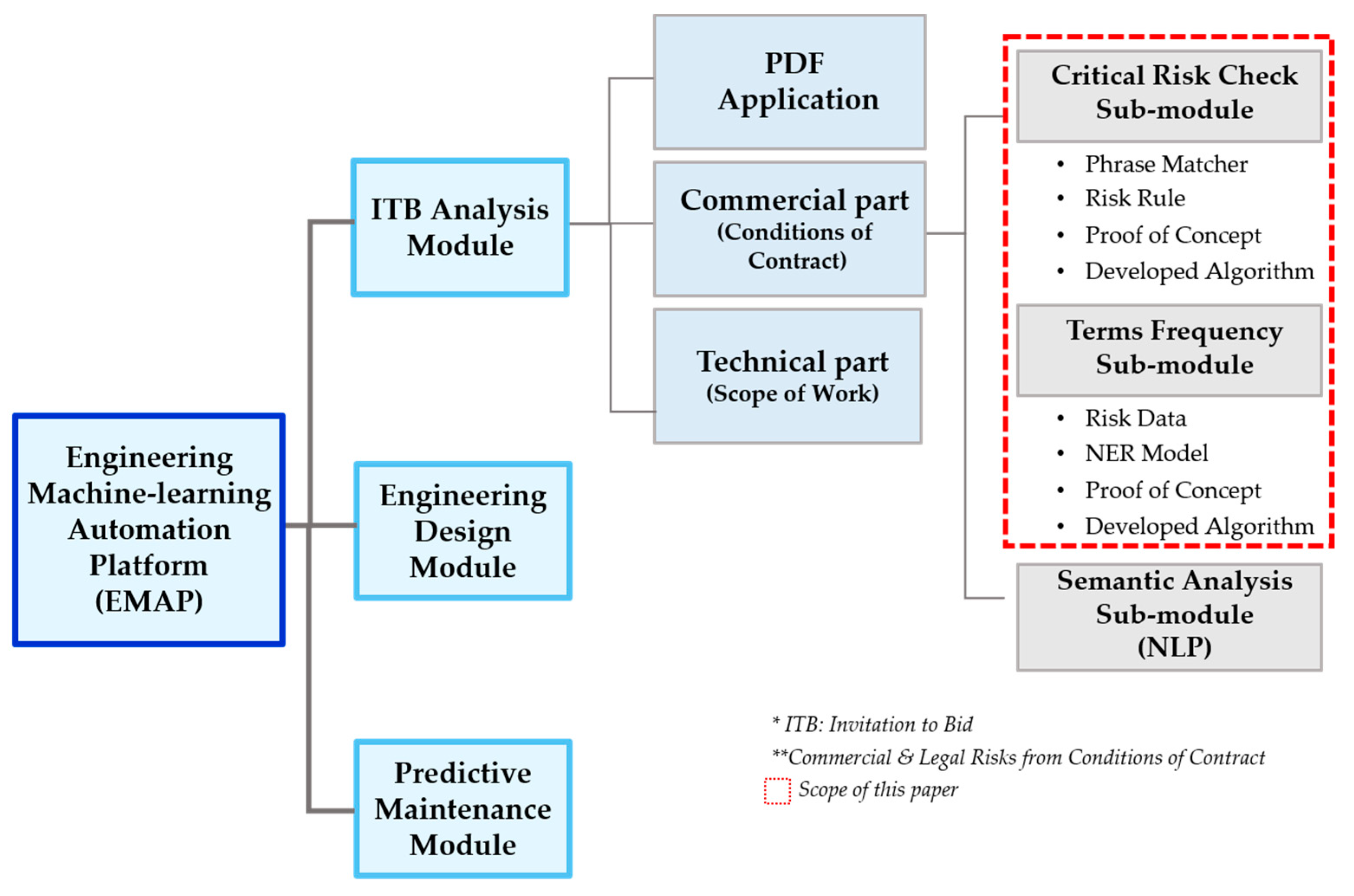 Pdf ai