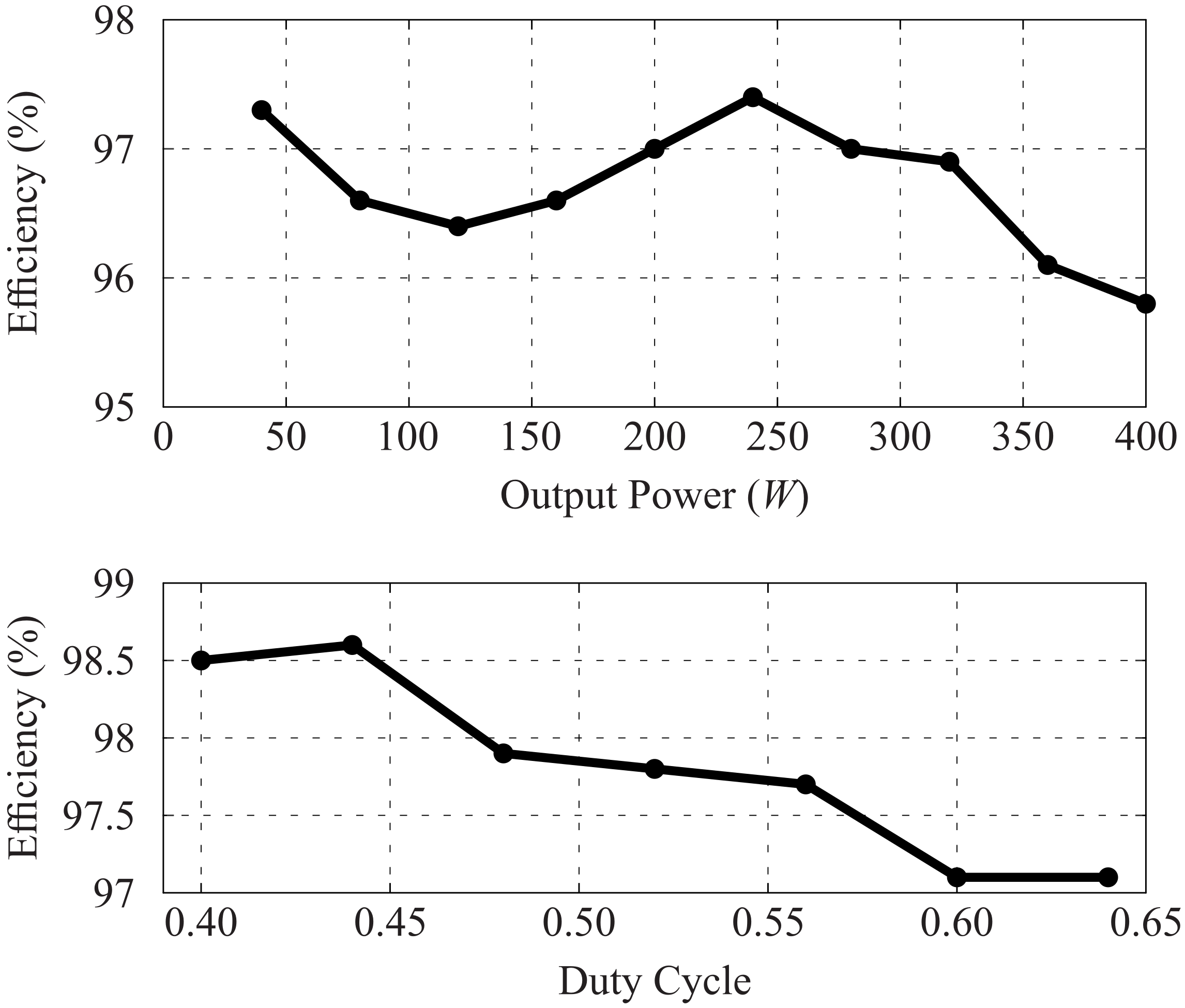 Energies 14 04634 g011